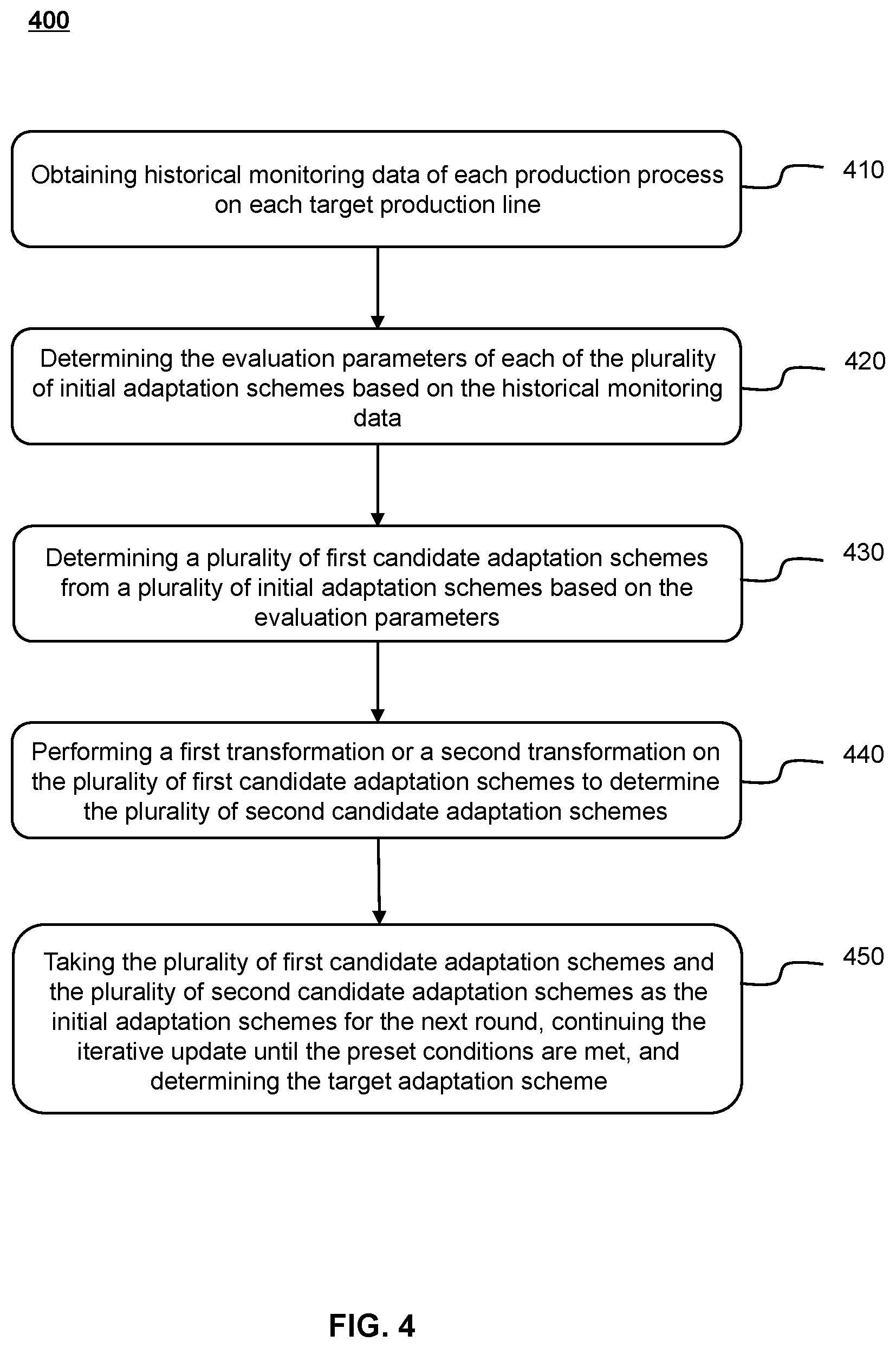 Patent US12099348 Figure 4 – Method for automatic production line planning based on industrial internet of things, system and storage medium thereof