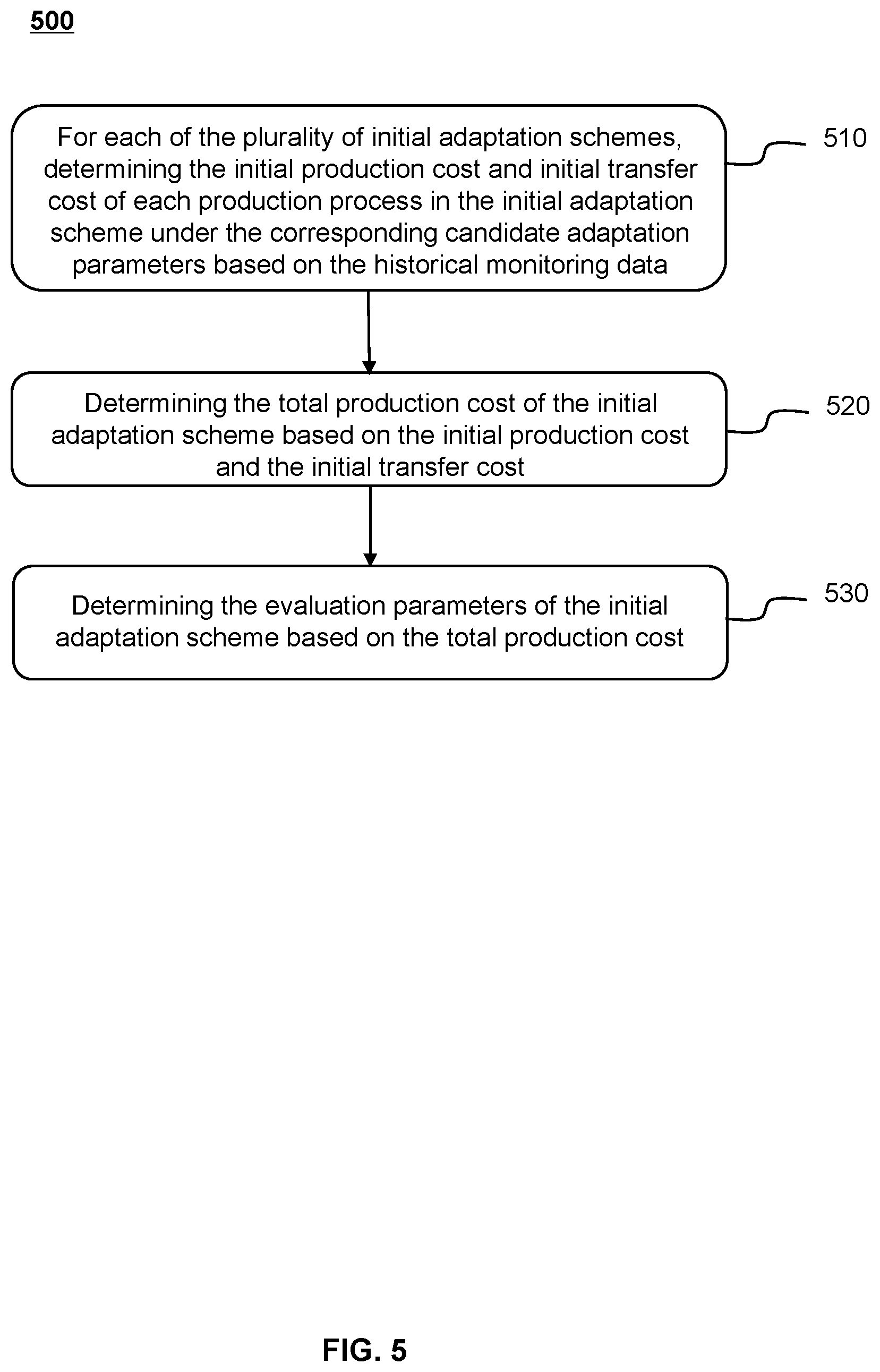 Patent US12099348 Figure 5 – Method for automatic production line planning based on industrial internet of things, system and storage medium thereof