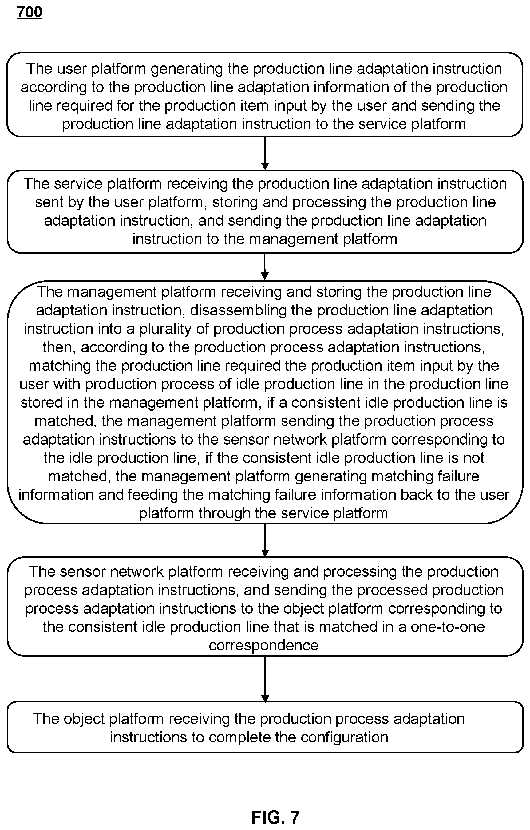 Patent US12099348 Figure 7 – Method for automatic production line planning based on industrial internet of things, system and storage medium thereof