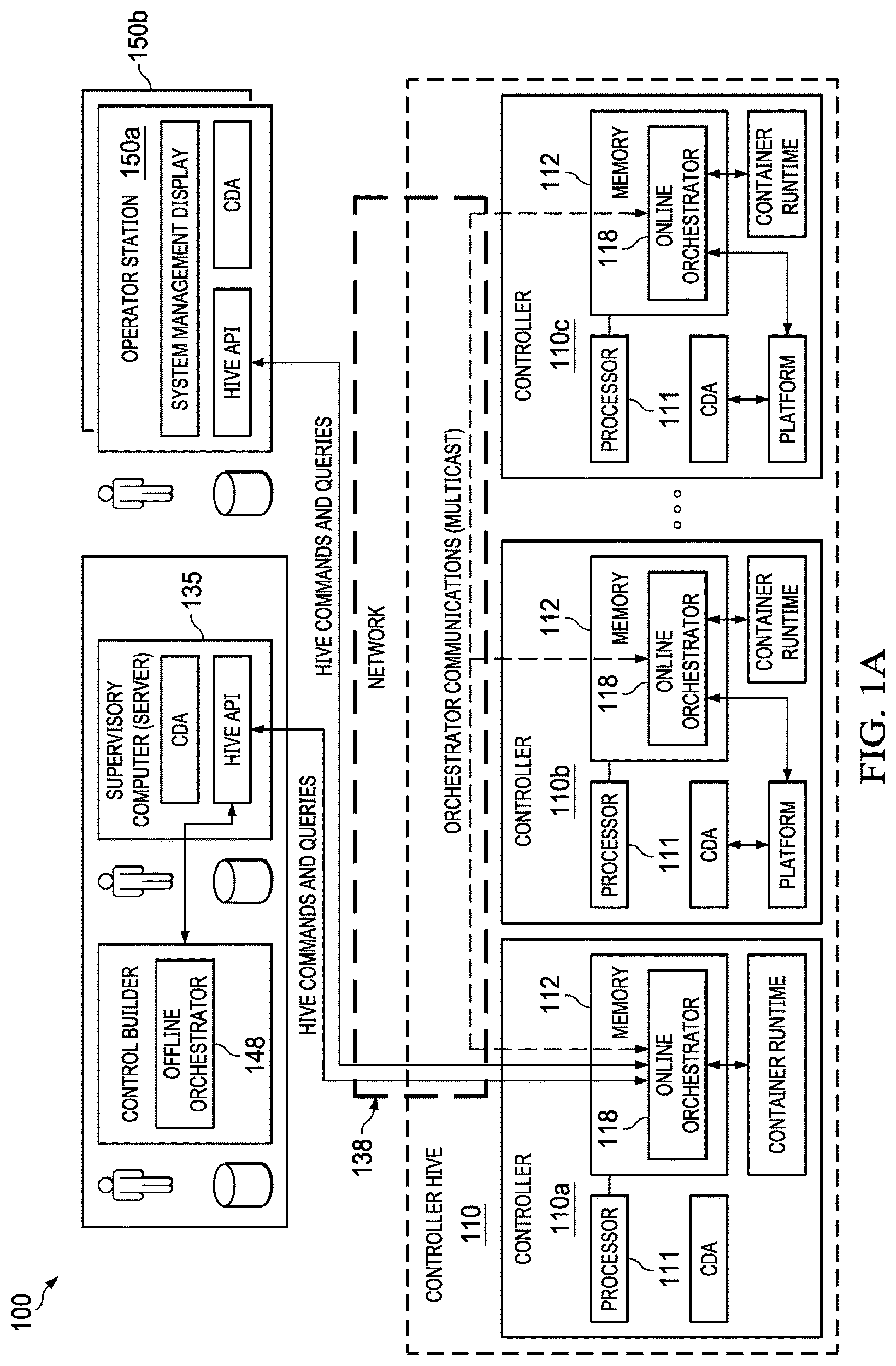 Patent US12099349 Figure 1 – Coordinating a single program running on multiple host controllers