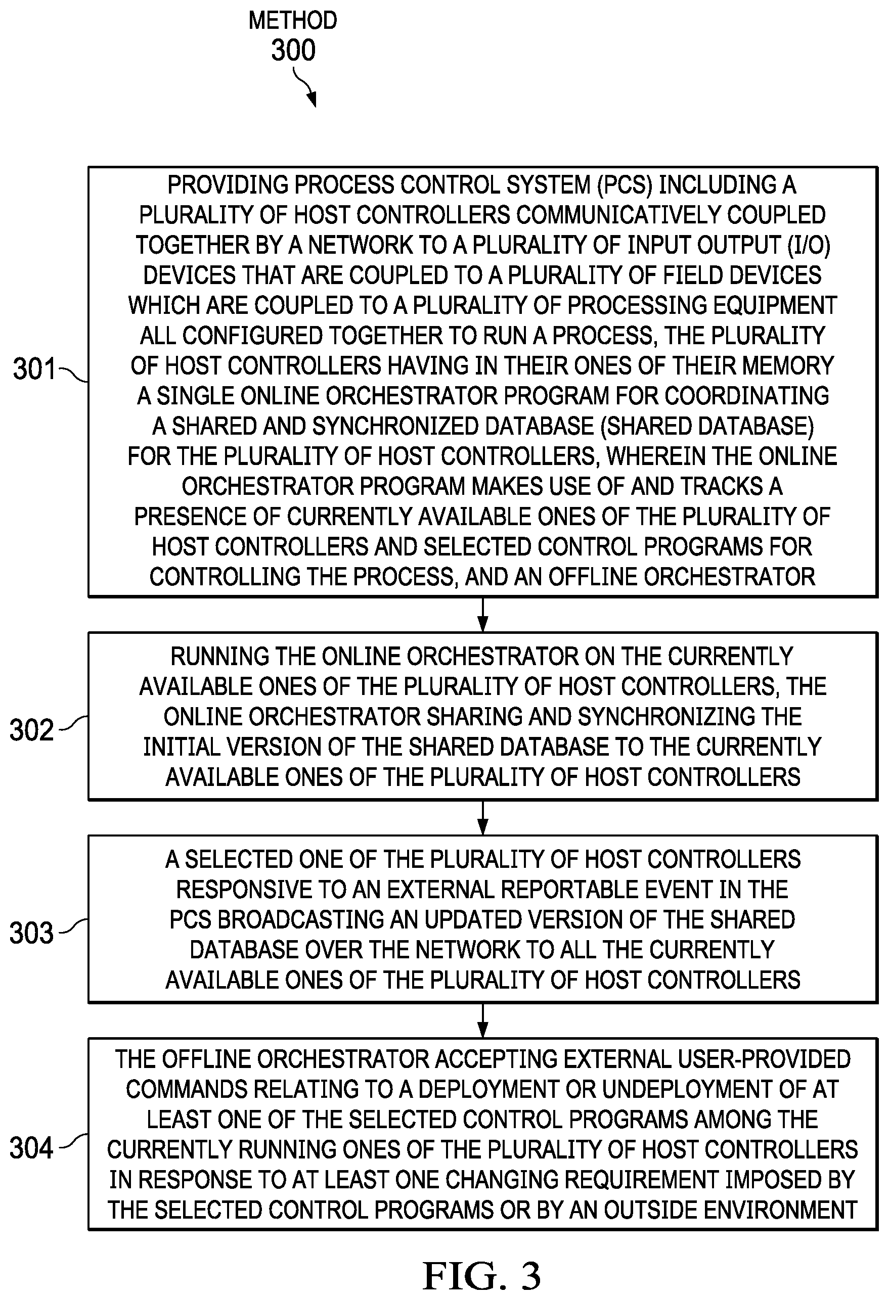 Patent US12099349 Figure 4 – Coordinating a single program running on multiple host controllers