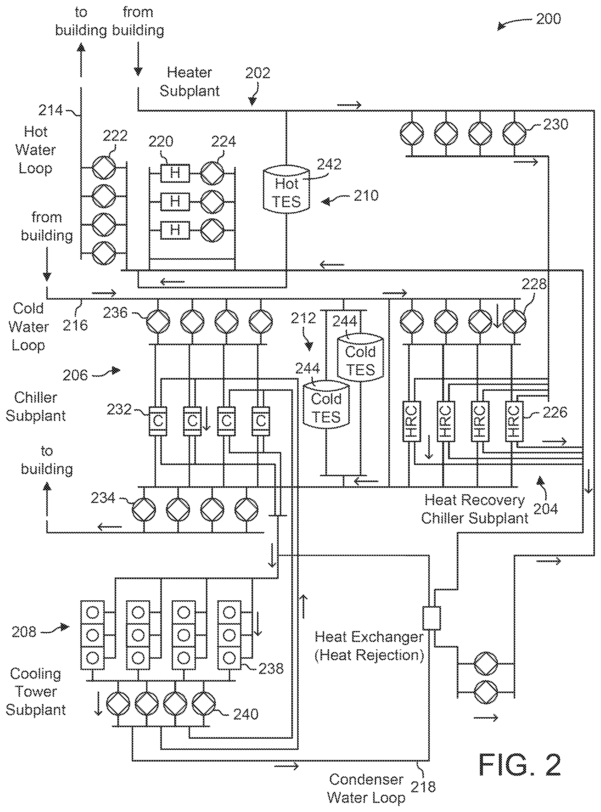 Patent US12099350 Figure 2 – Central plant with automatic subplant models