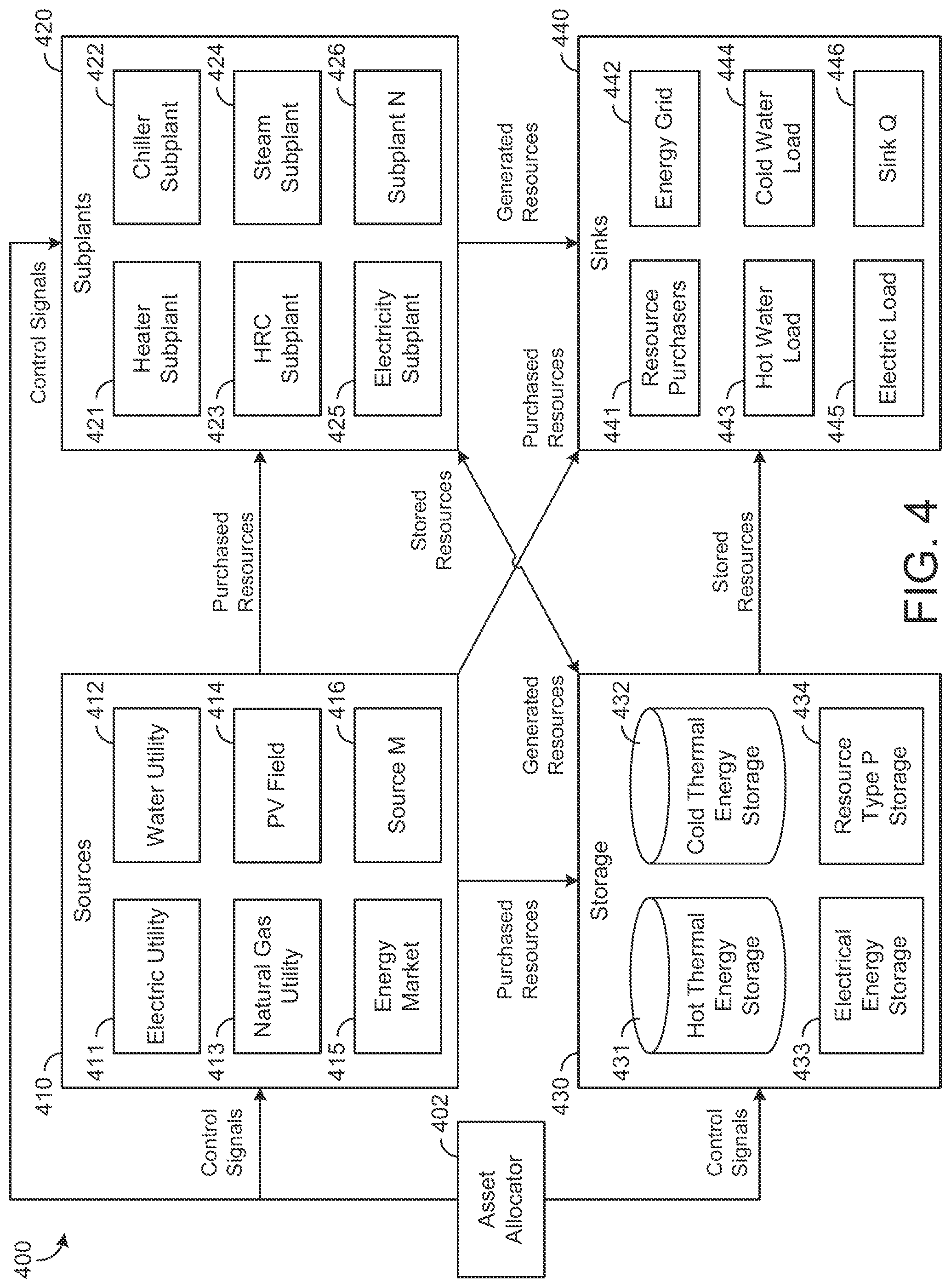 Patent US12099350 Figure 4 – Central plant with automatic subplant models