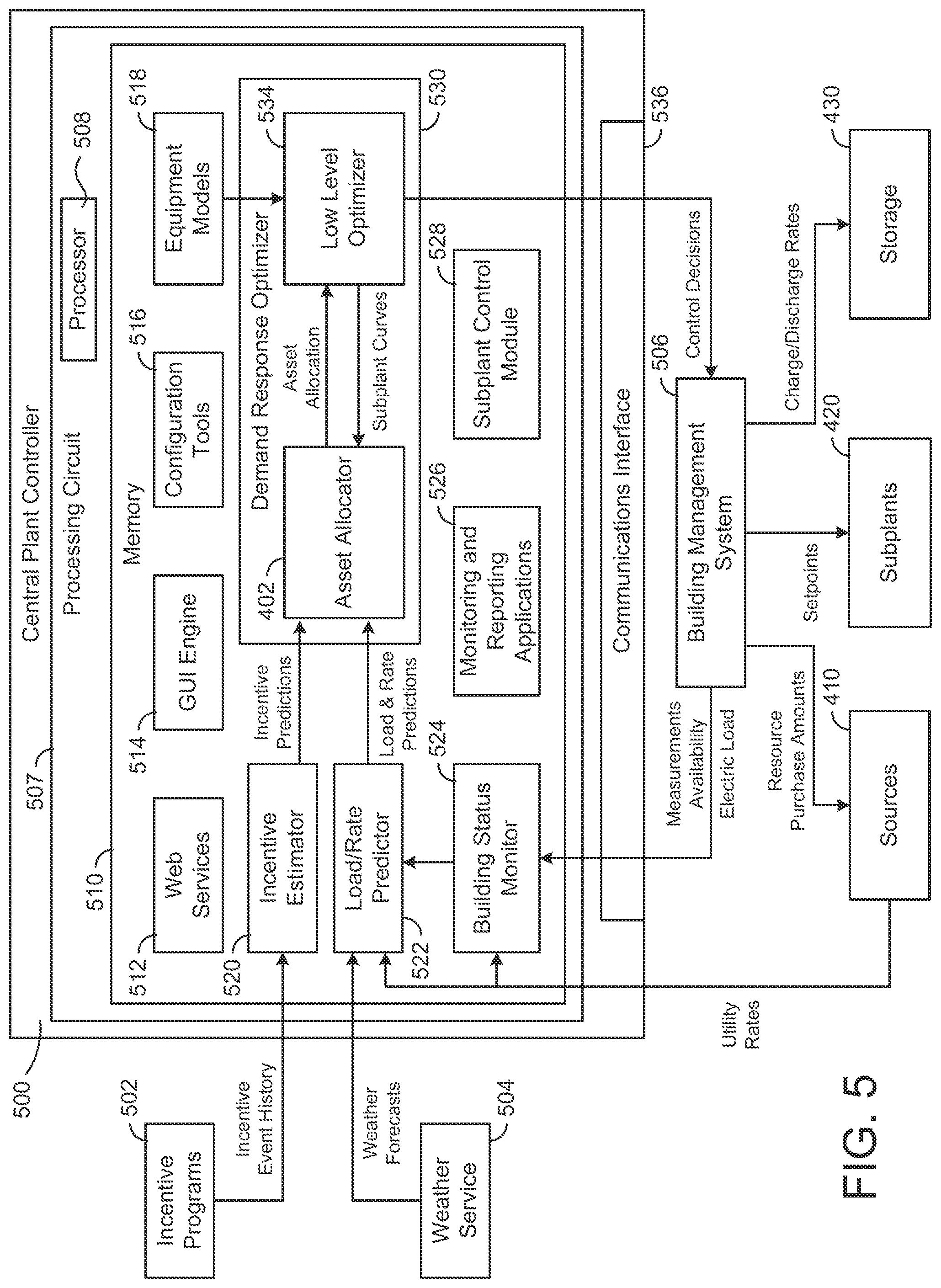 Patent US12099350 Figure 5 – Central plant with automatic subplant models