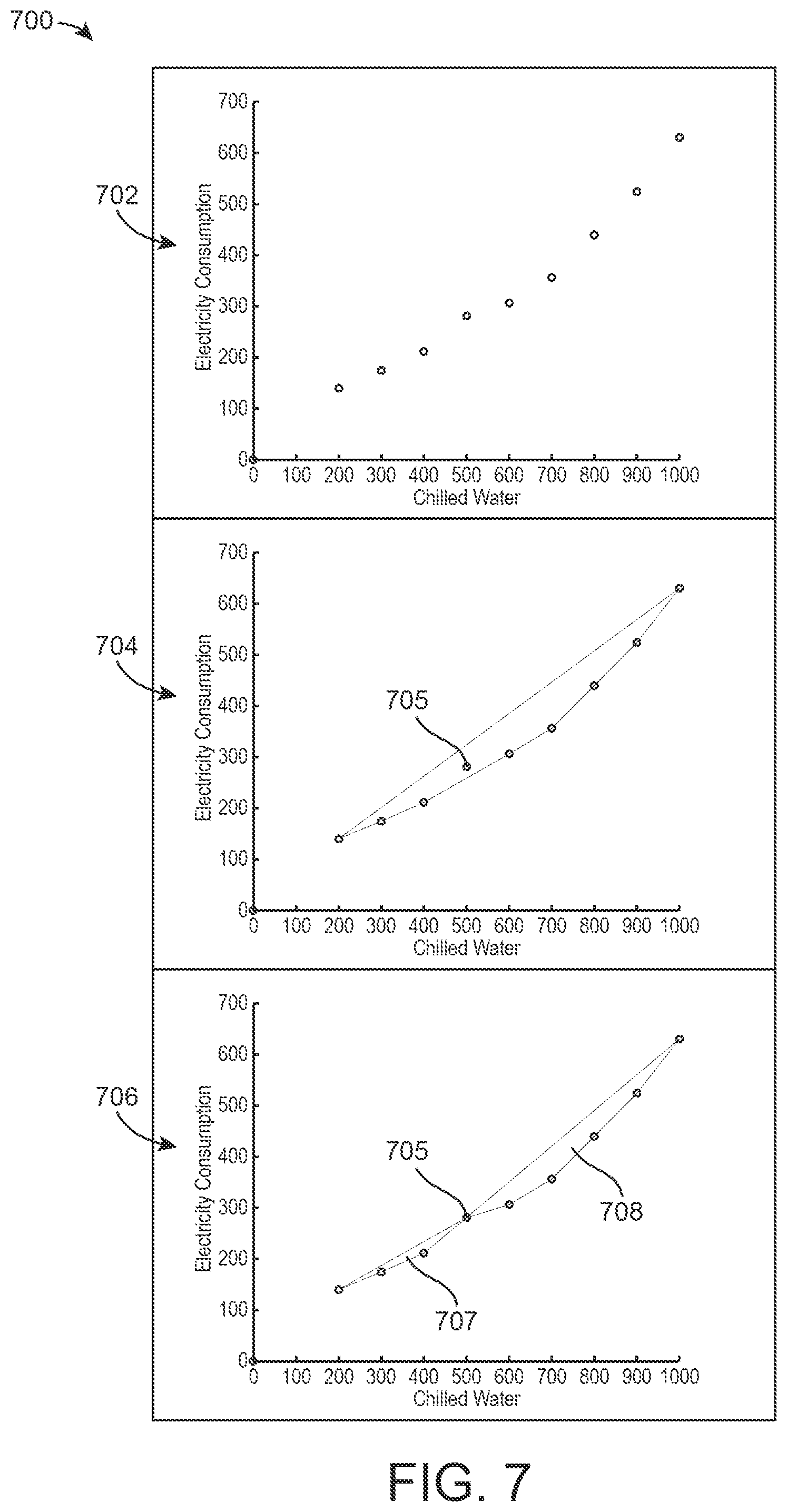 Patent US12099350 Figure 7 – Central plant with automatic subplant models