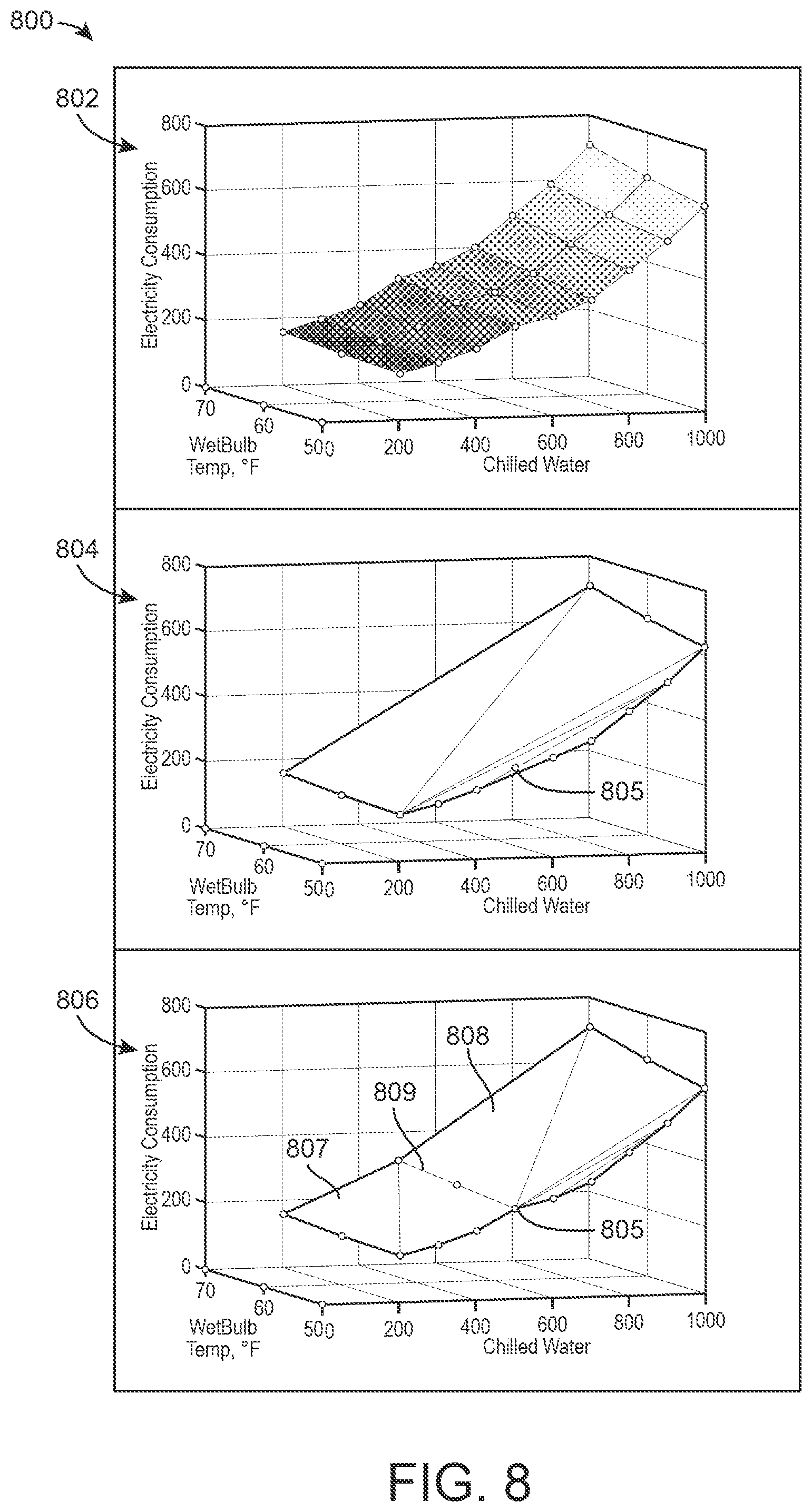 Patent US12099350 Figure 8 – Central plant with automatic subplant models