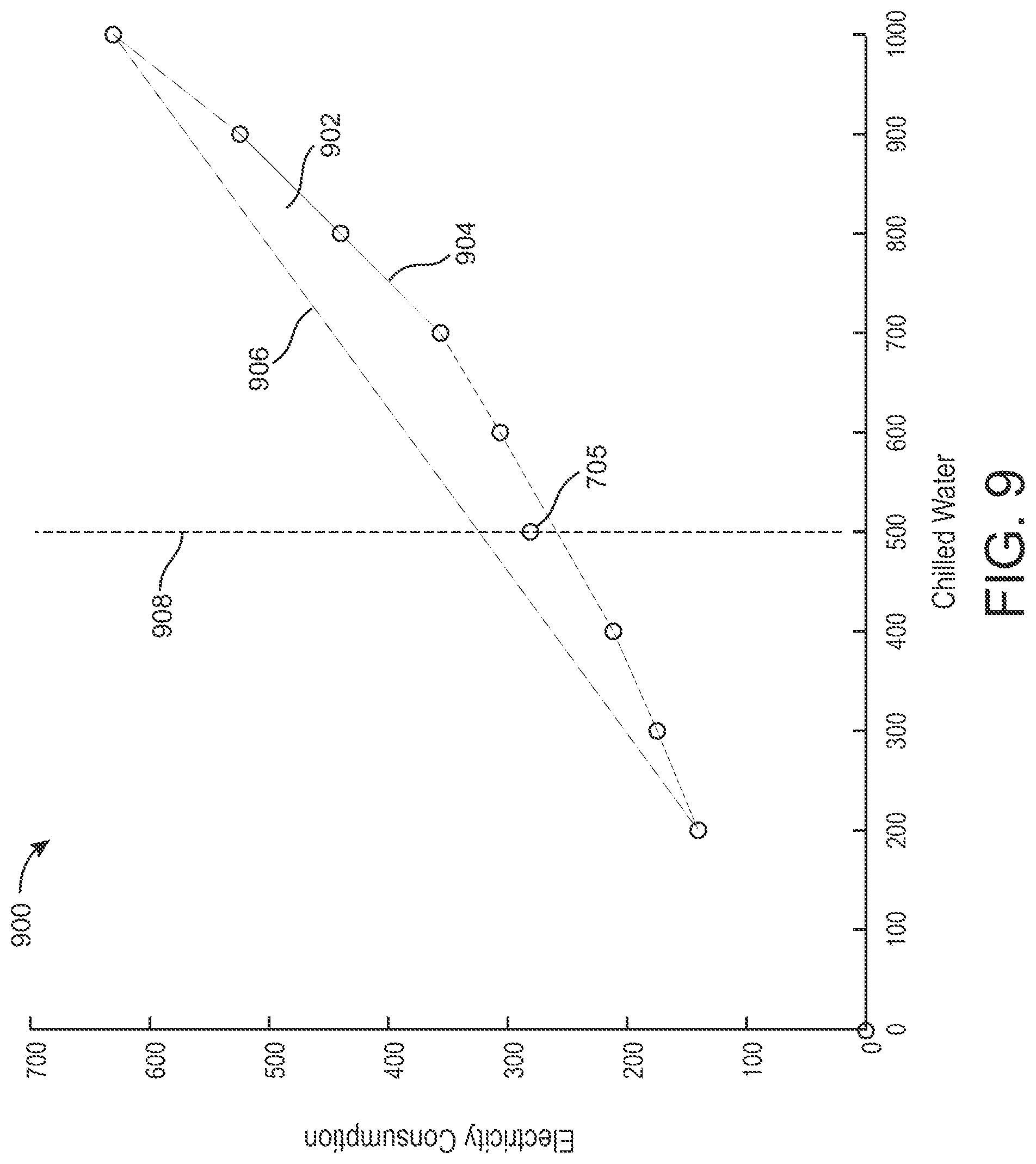 Patent US12099350 Figure 9 – Central plant with automatic subplant models