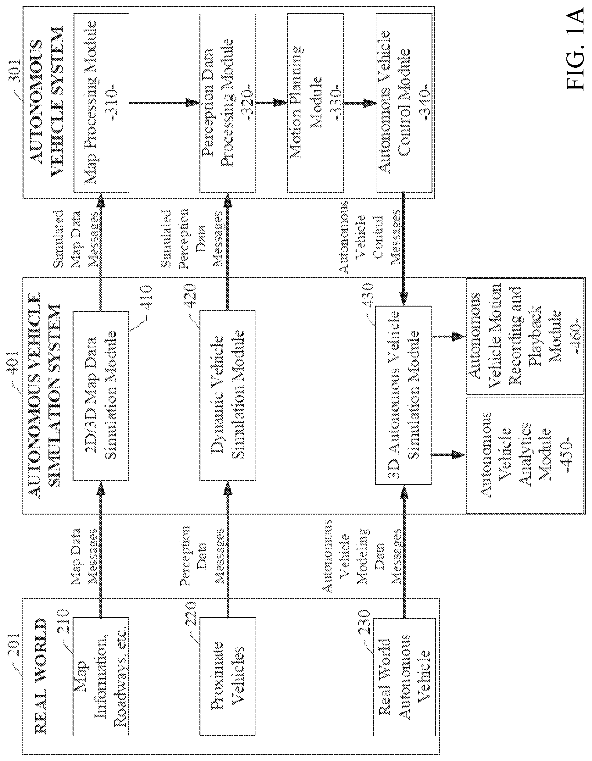 Patent US12099351 Figure 1 – Operational testing of autonomous vehicles