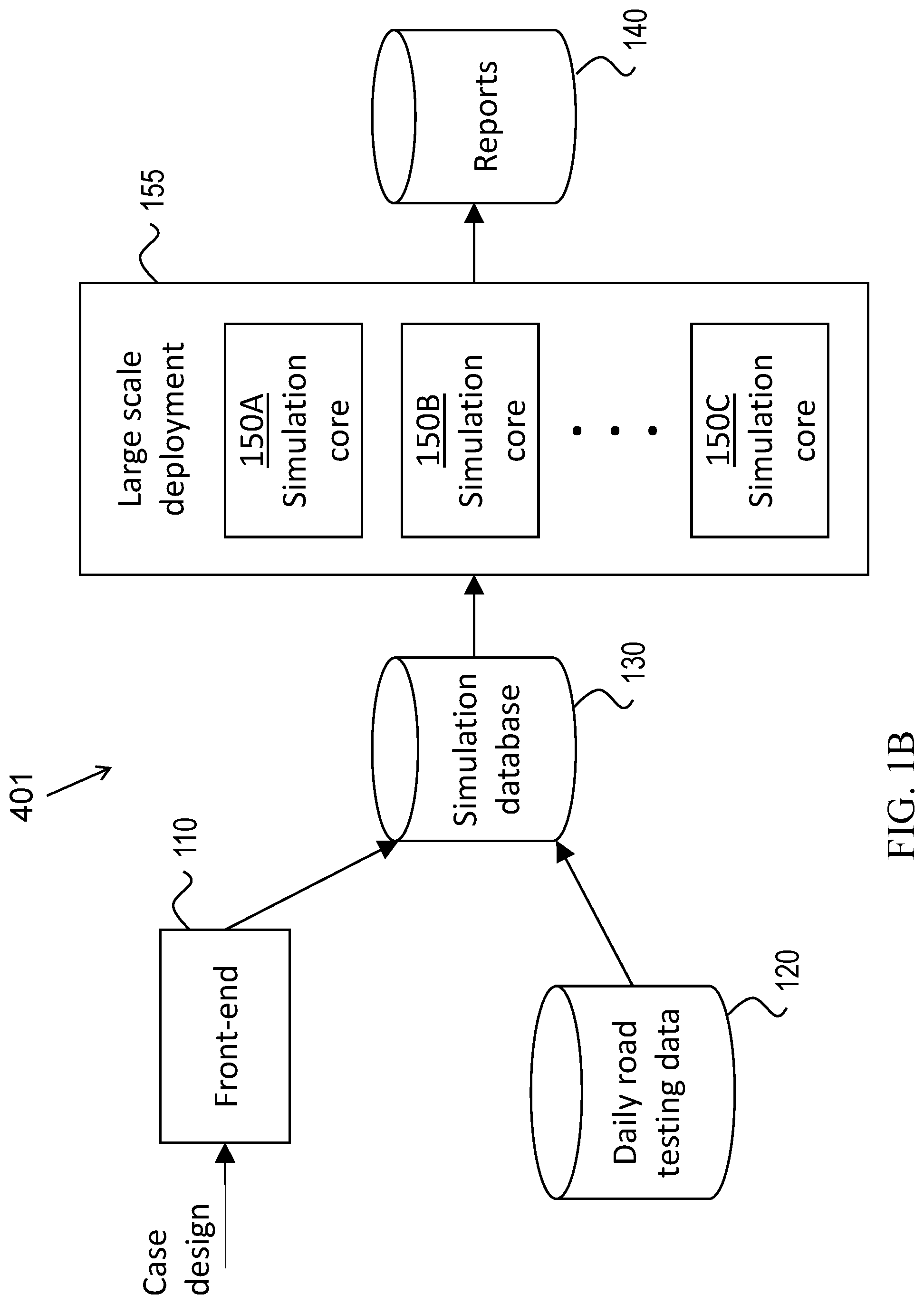 Patent US12099351 Figure 2 – Operational testing of autonomous vehicles