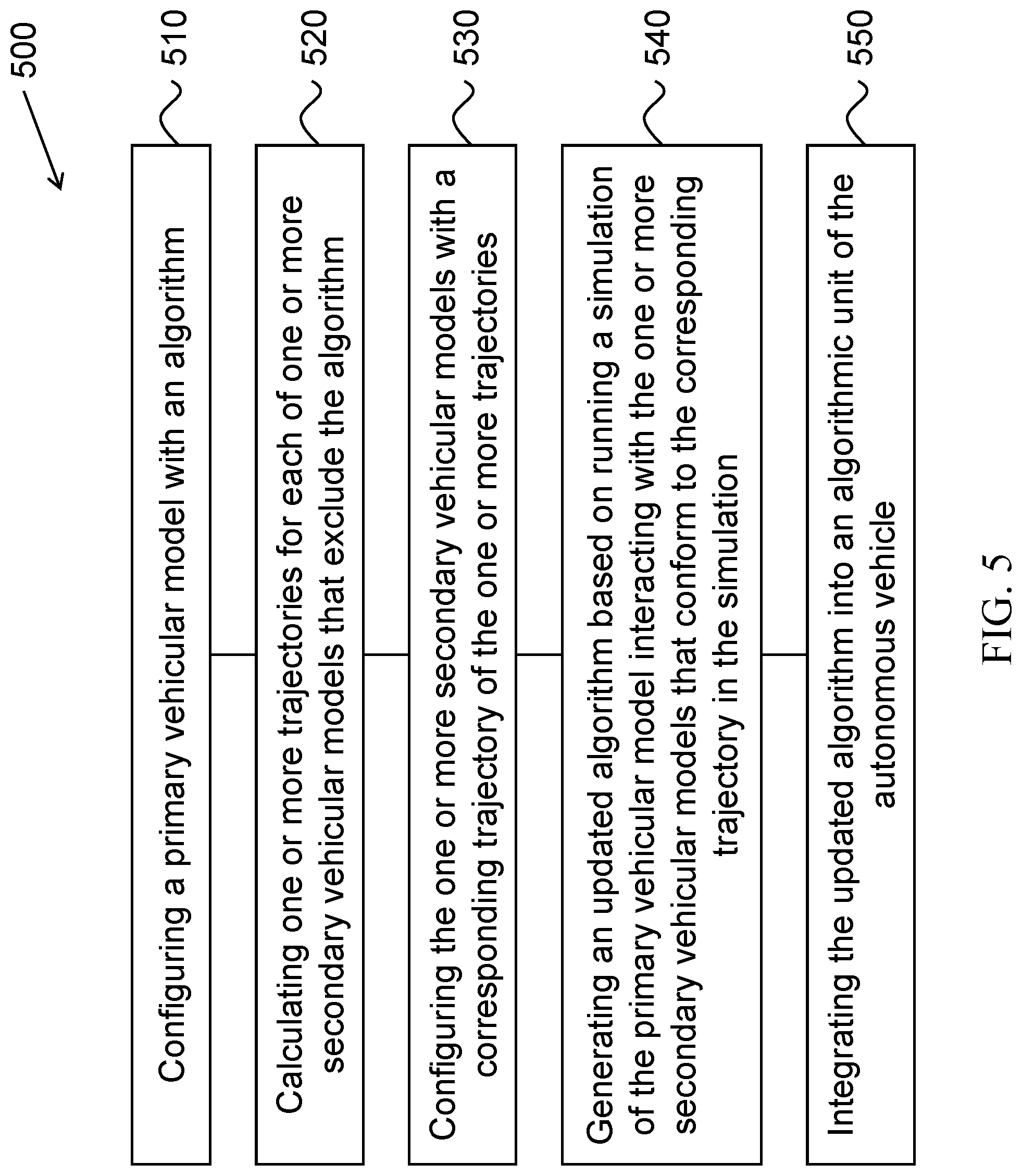 Patent US12099351 Figure 9 – Operational testing of autonomous vehicles