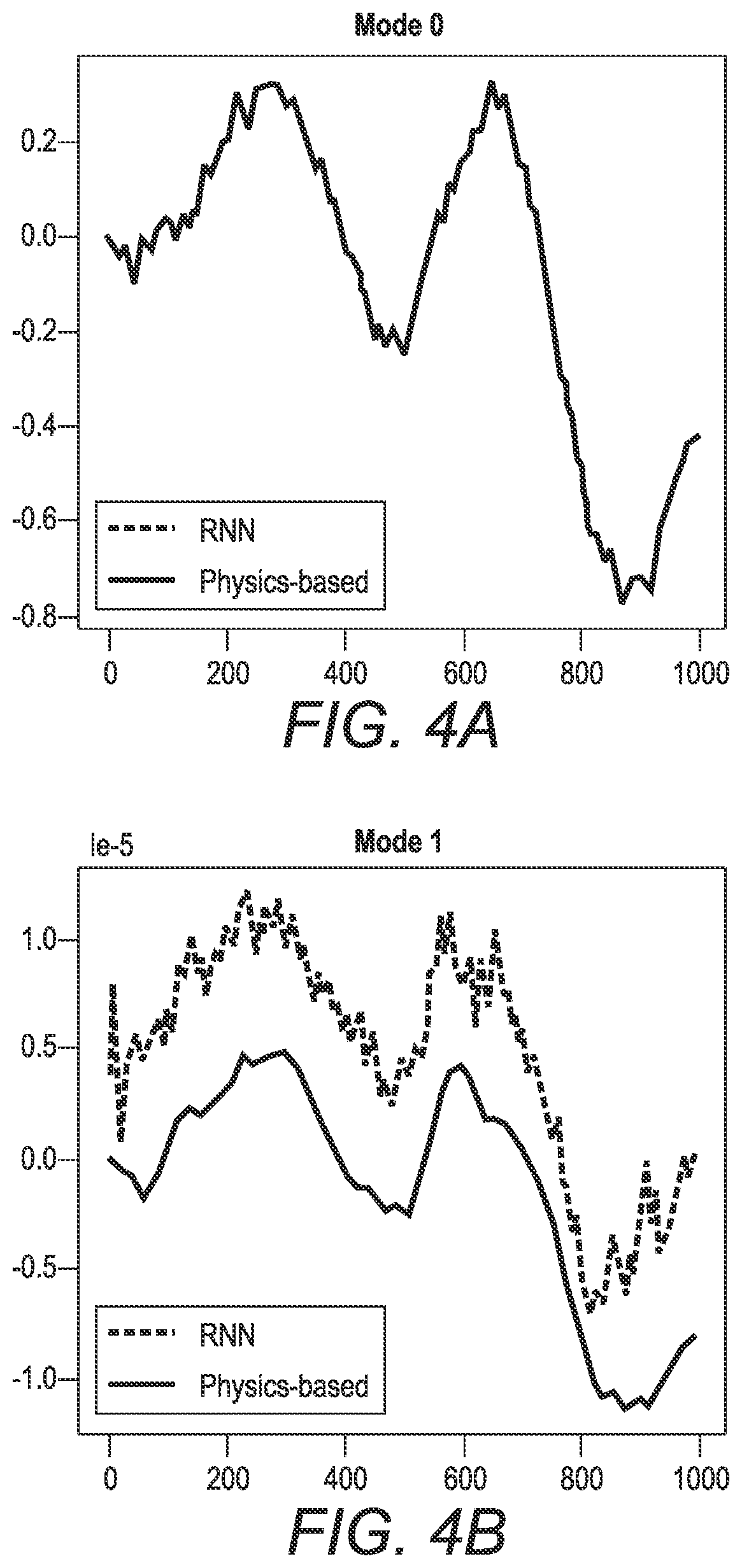 Patent US12099352 Figure 4 – Methods and systems for fault diagnosis