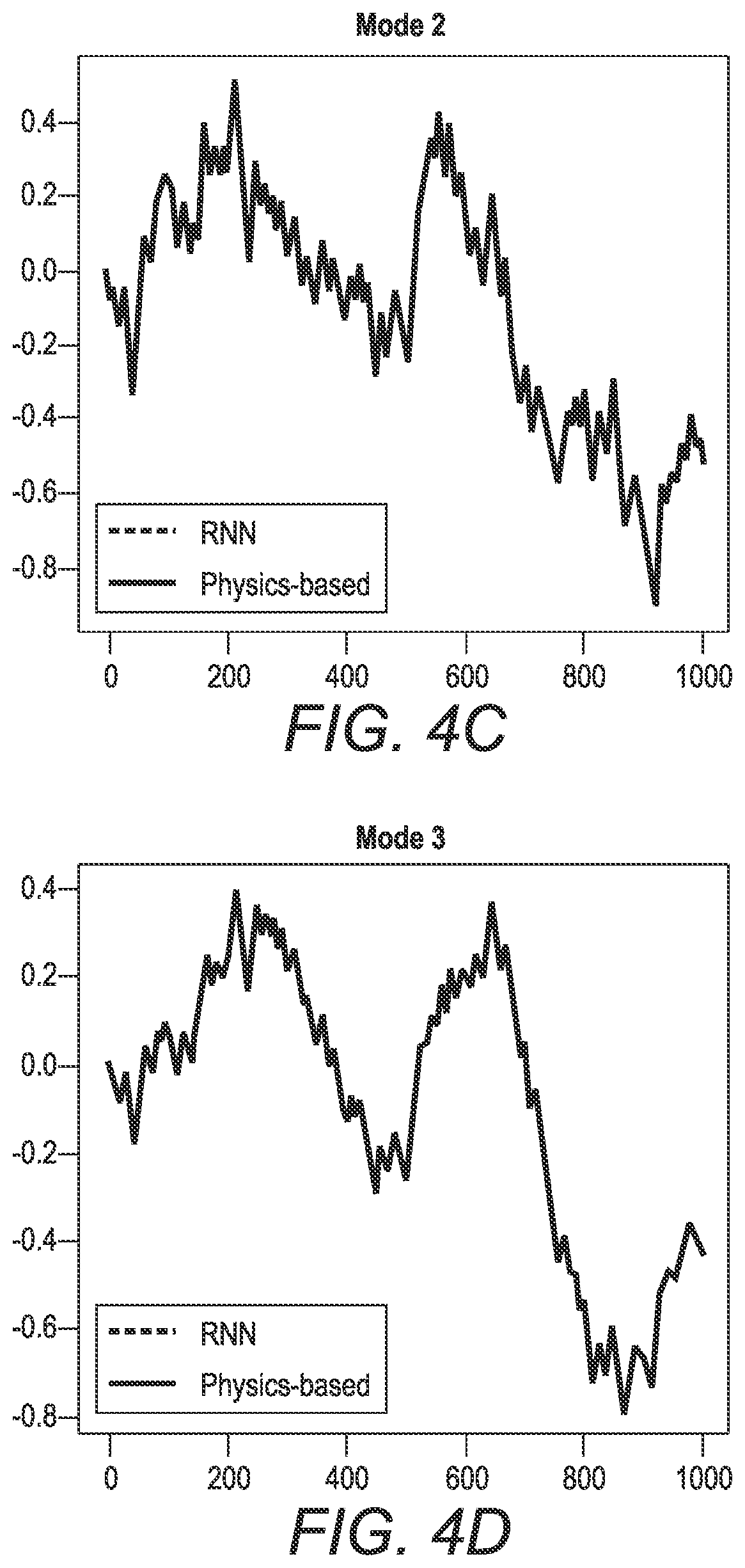 Patent US12099352 Figure 5 – Methods and systems for fault diagnosis