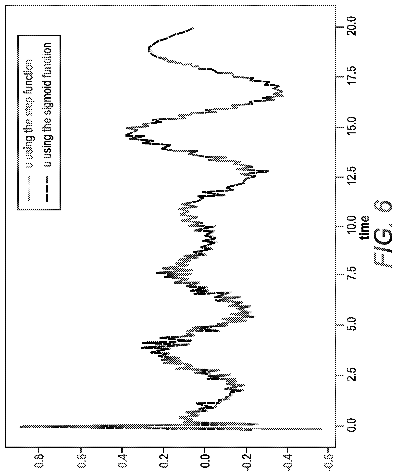 Patent US12099352 Figure 7 – Methods and systems for fault diagnosis