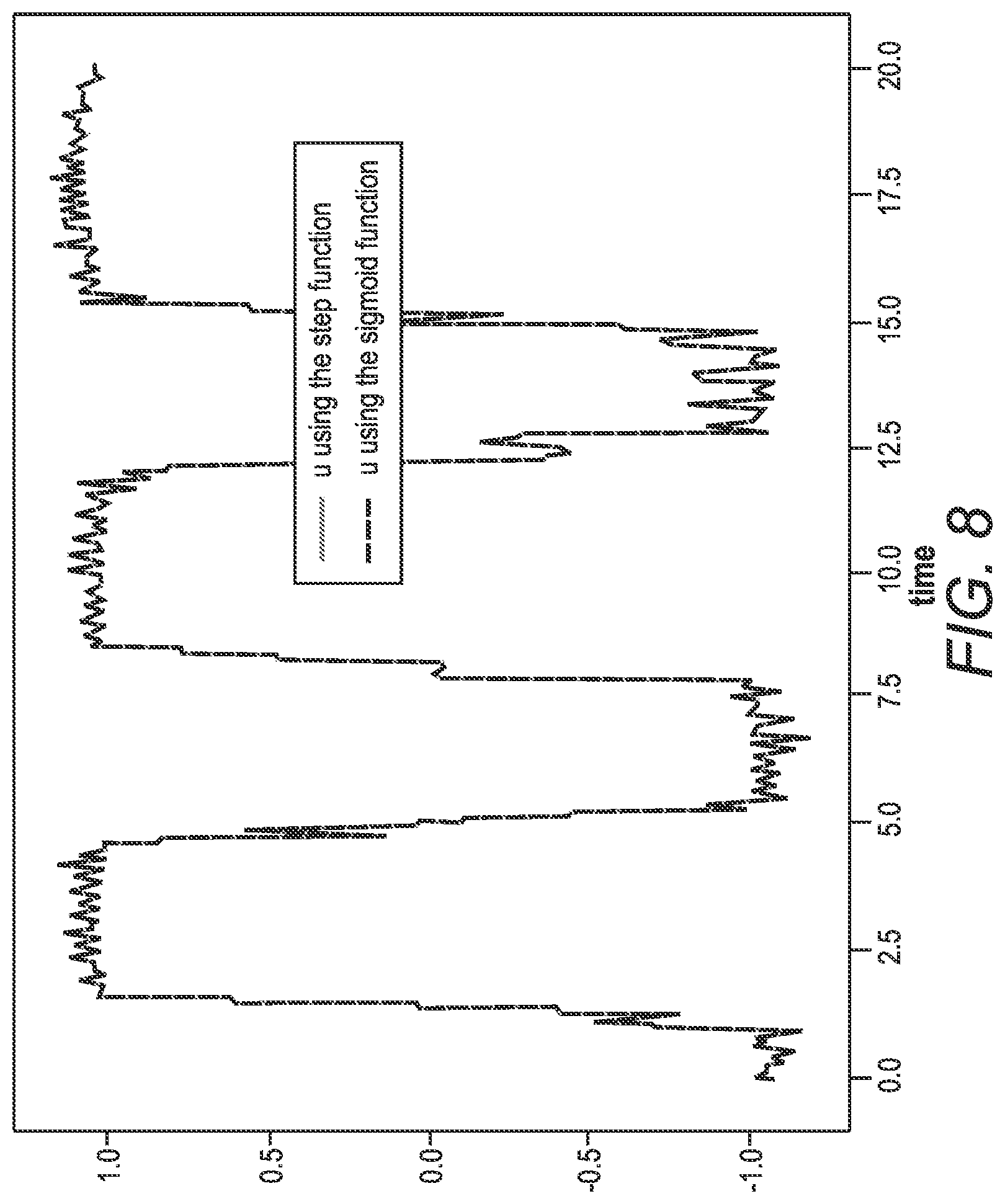 Patent US12099352 Figure 9 – Methods and systems for fault diagnosis