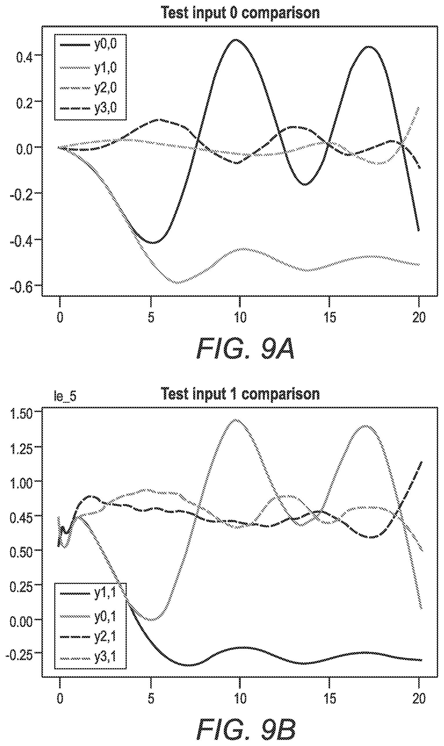 Patent US12099352 Figure 10 – Methods and systems for fault diagnosis