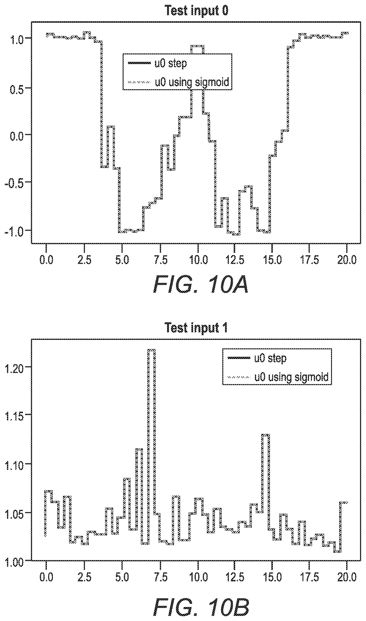 Patent US12099352 Figure 12 – Methods and systems for fault diagnosis
