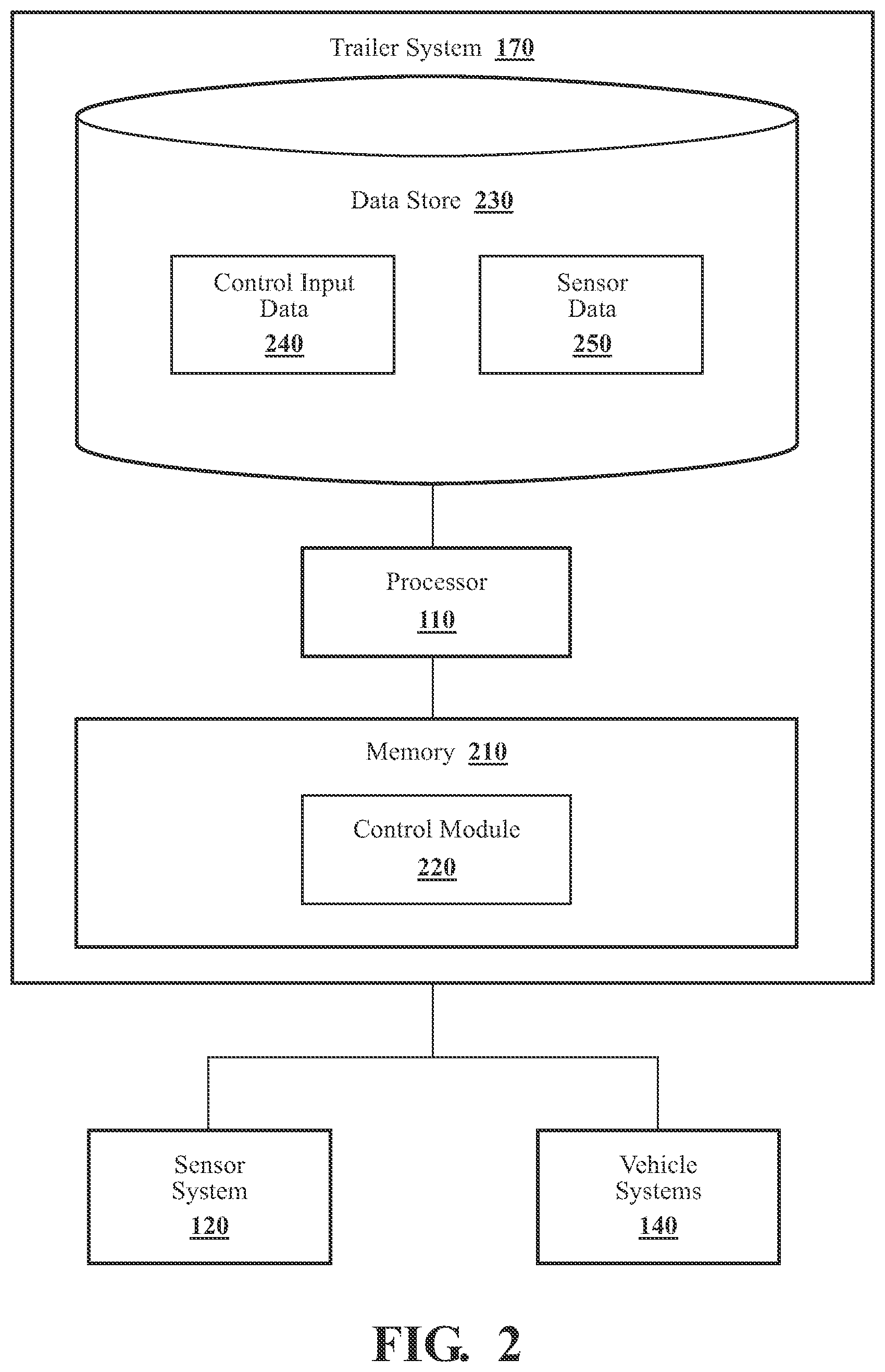 Patent US12099353 Figure 2 – Systems and methods for controlling a trailer separately from a vehicle
