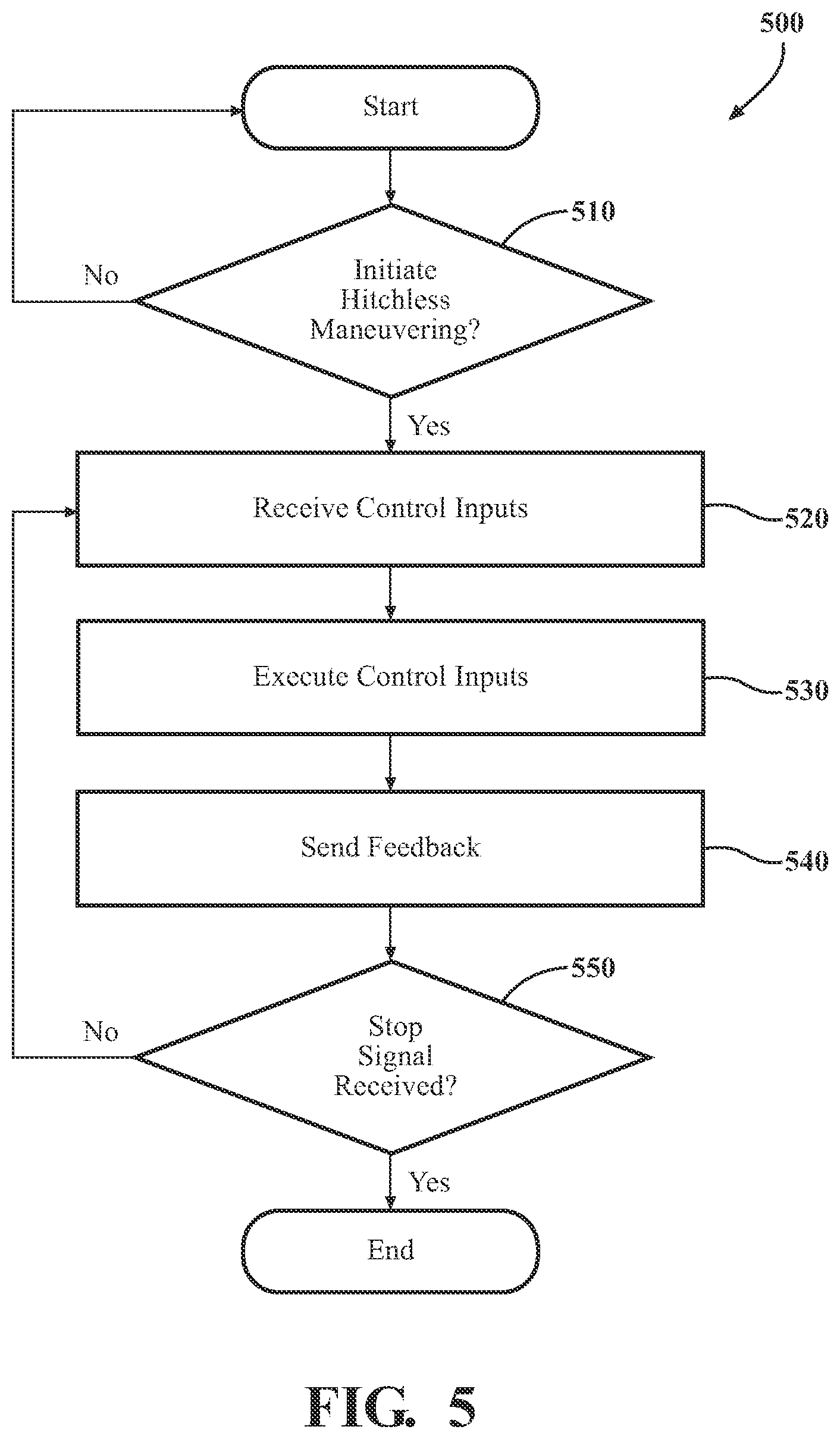 Patent US12099353 Figure 5 – Systems and methods for controlling a trailer separately from a vehicle