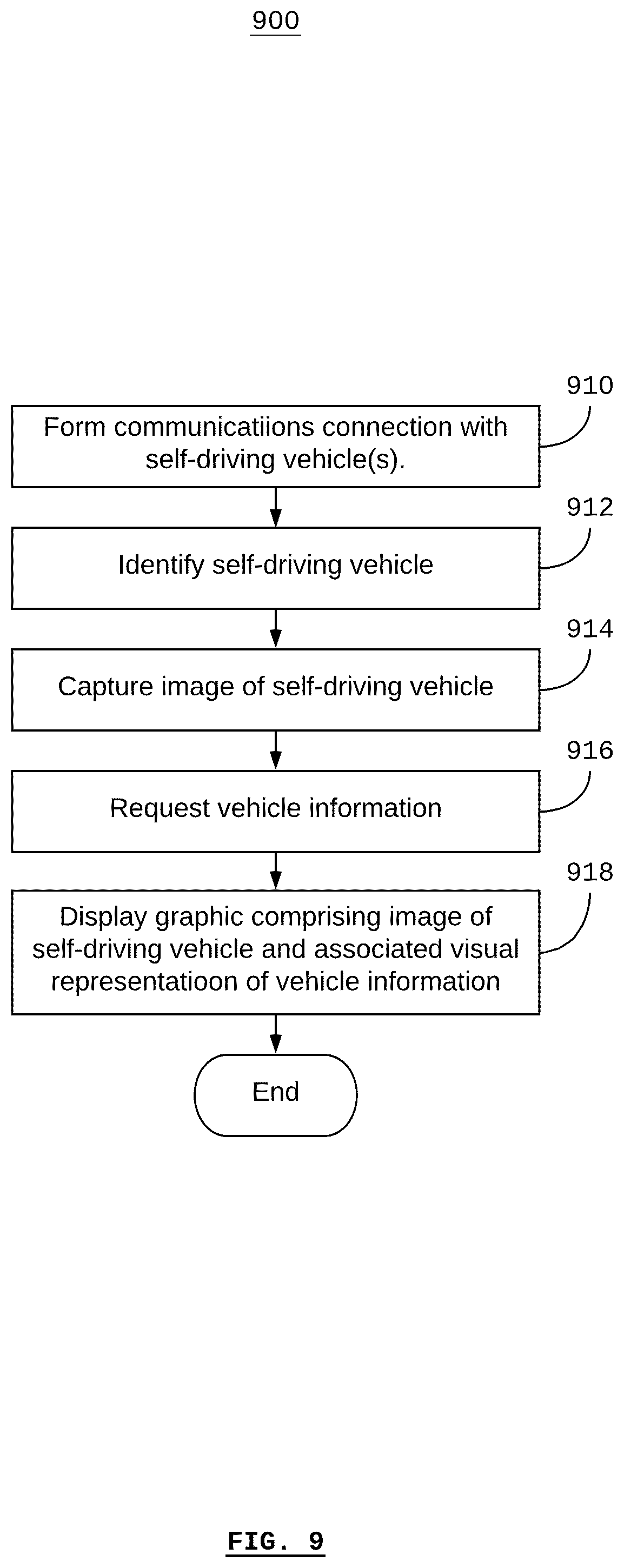Patent US12099354 Figure 9 – Systems and methods for monitoring a self-driving vehicle