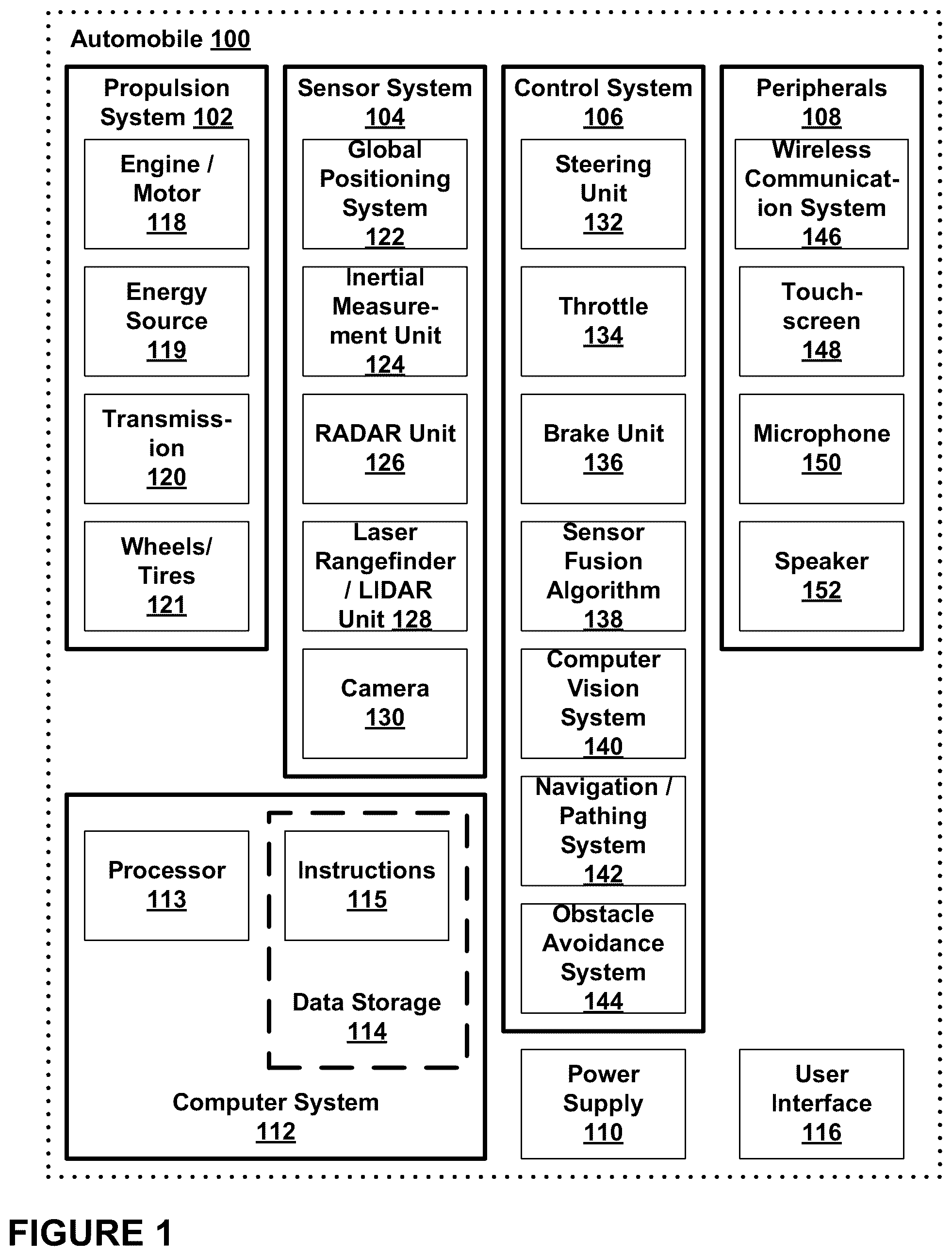 Patent US12099359 Figure 1 – Modifying the behavior of an autonomous vehicle using context based parameter switching