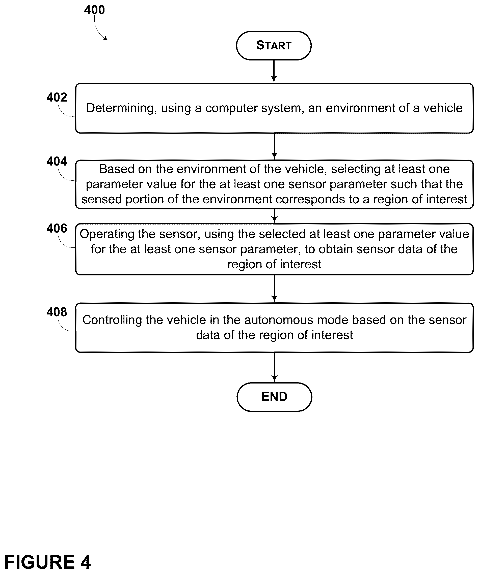 Patent US12099359 Figure 5 – Modifying the behavior of an autonomous vehicle using context based parameter switching