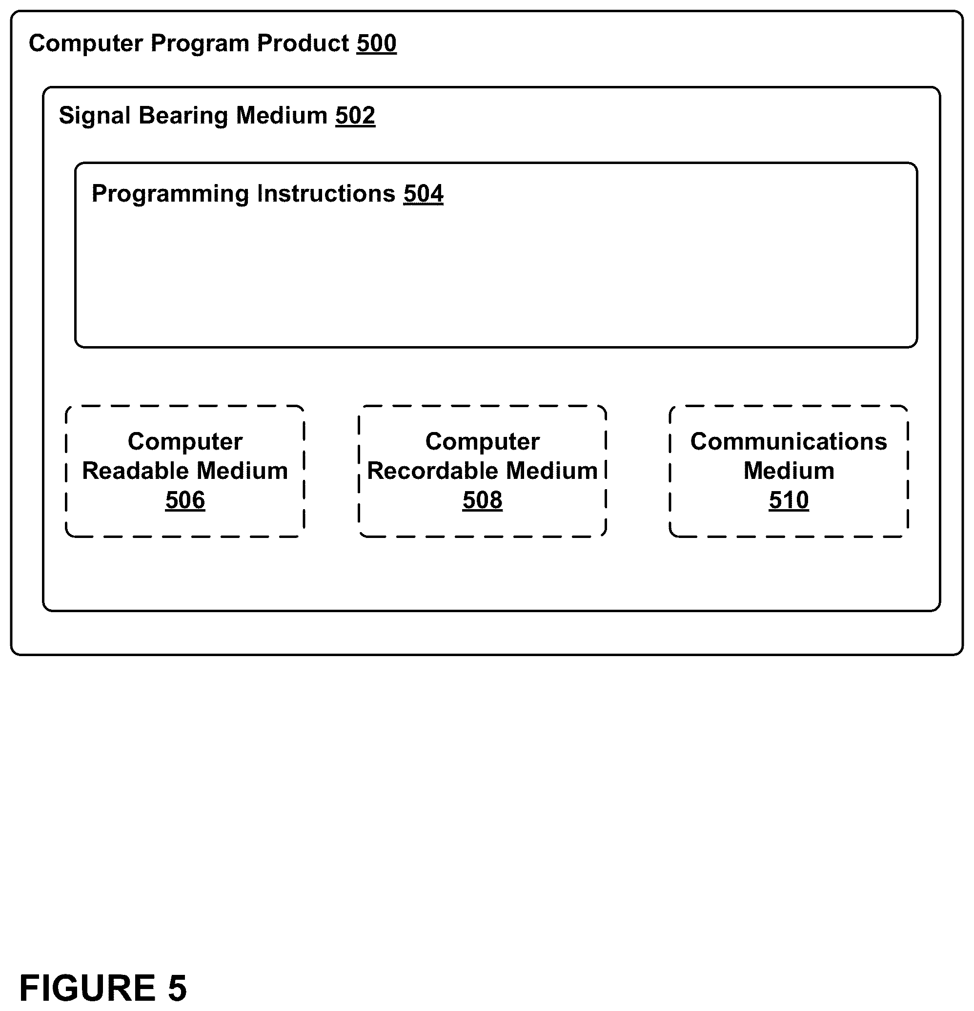 Patent US12099359 Figure 6 – Modifying the behavior of an autonomous vehicle using context based parameter switching