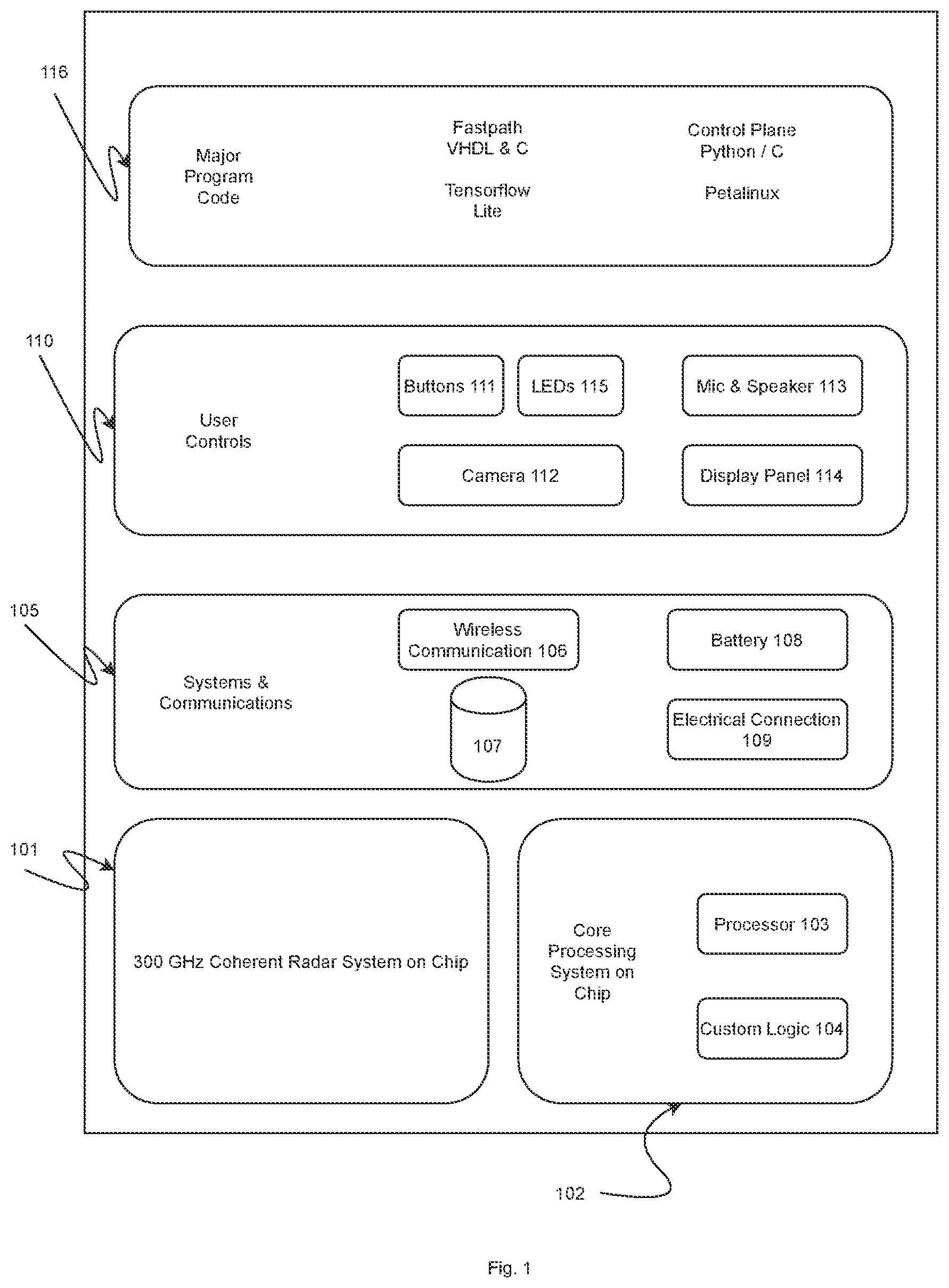 Patent US12099360 Figure 1 – Systems and methods for noninvasive aerial detection of impermissible objects