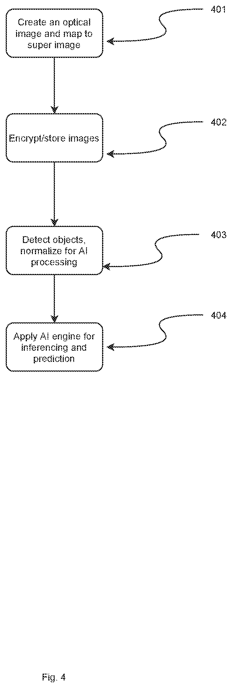 Patent US12099360 Figure 4 – Systems and methods for noninvasive aerial detection of impermissible objects