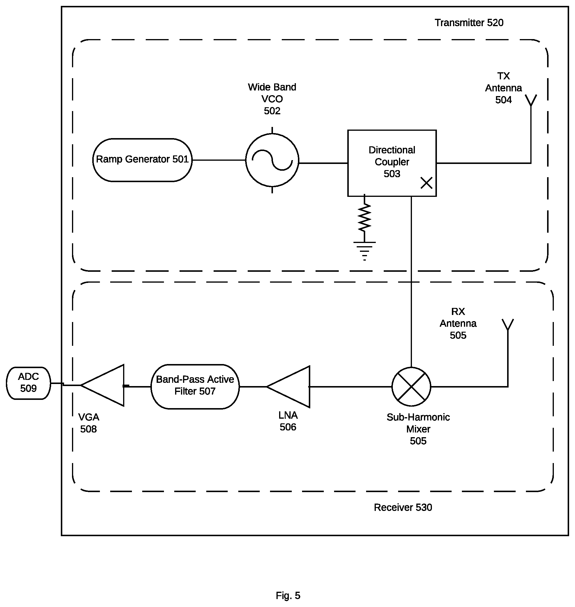Patent US12099360 Figure 5 – Systems and methods for noninvasive aerial detection of impermissible objects