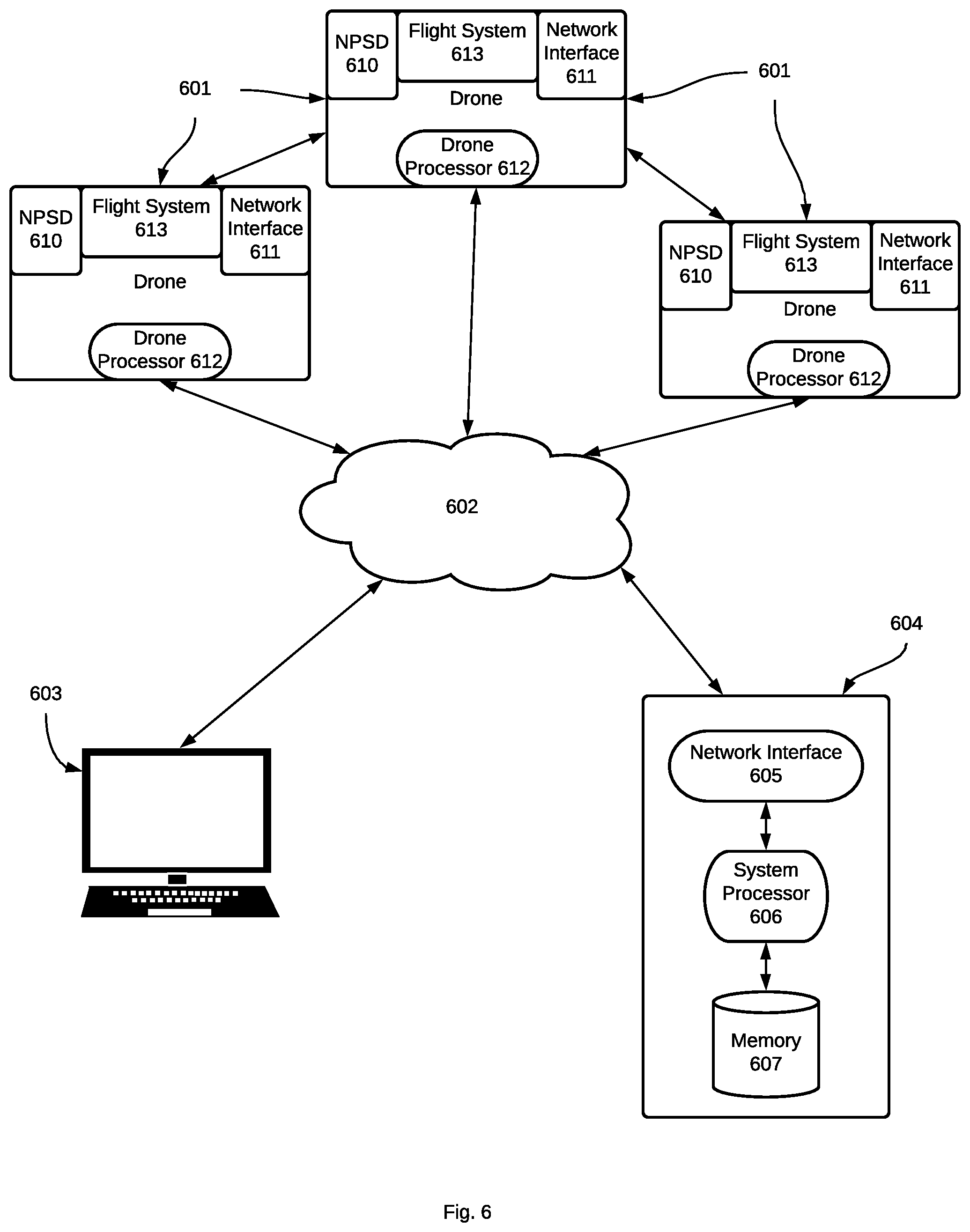 Patent US12099360 Figure 6 – Systems and methods for noninvasive aerial detection of impermissible objects