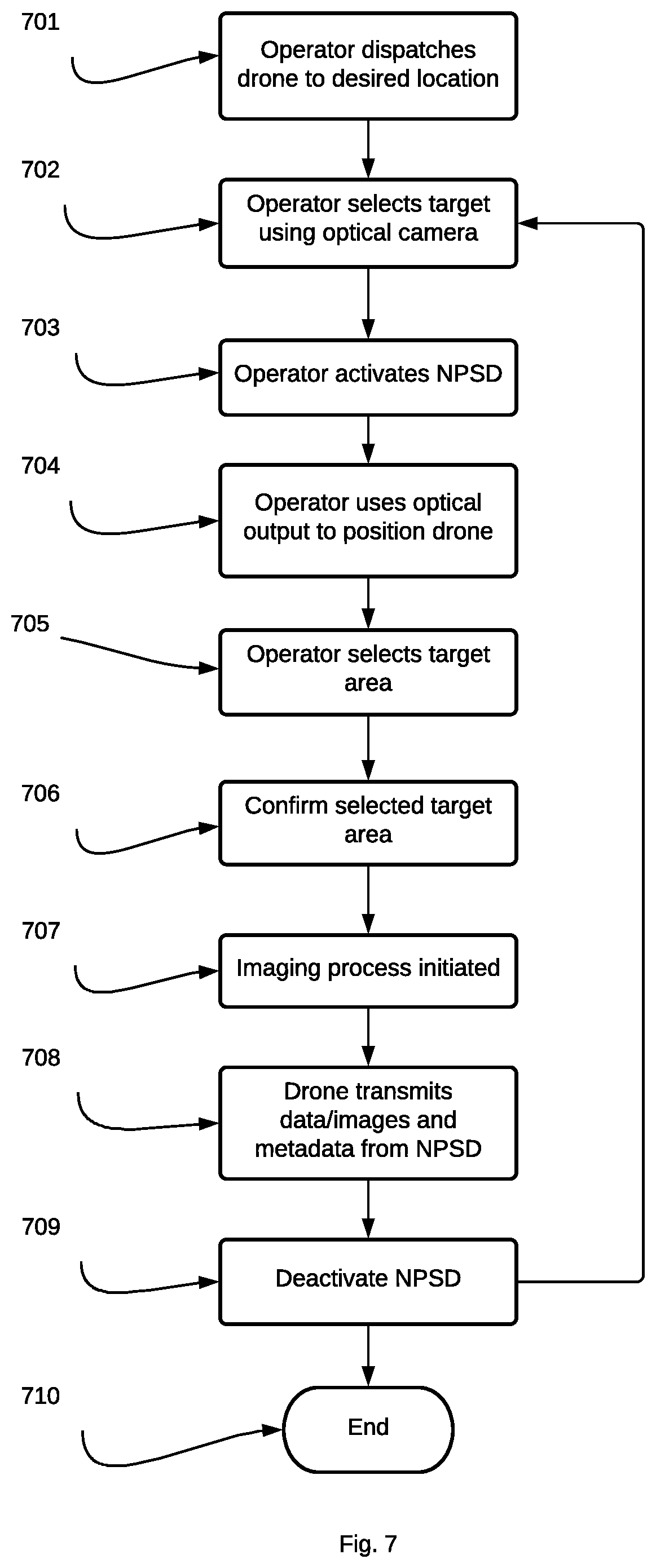 Patent US12099360 Figure 7 – Systems and methods for noninvasive aerial detection of impermissible objects