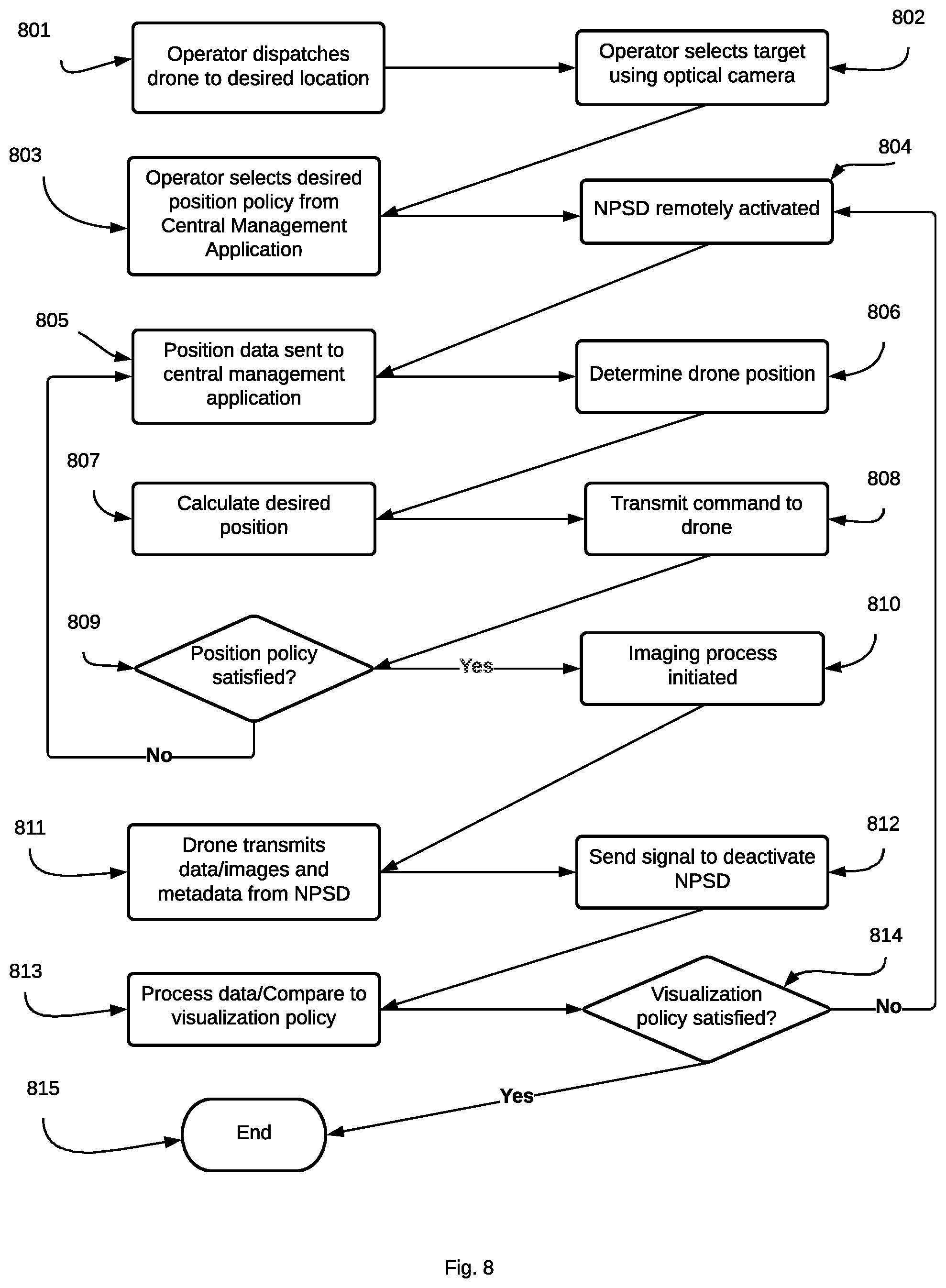 Patent US12099360 Figure 8 – Systems and methods for noninvasive aerial detection of impermissible objects