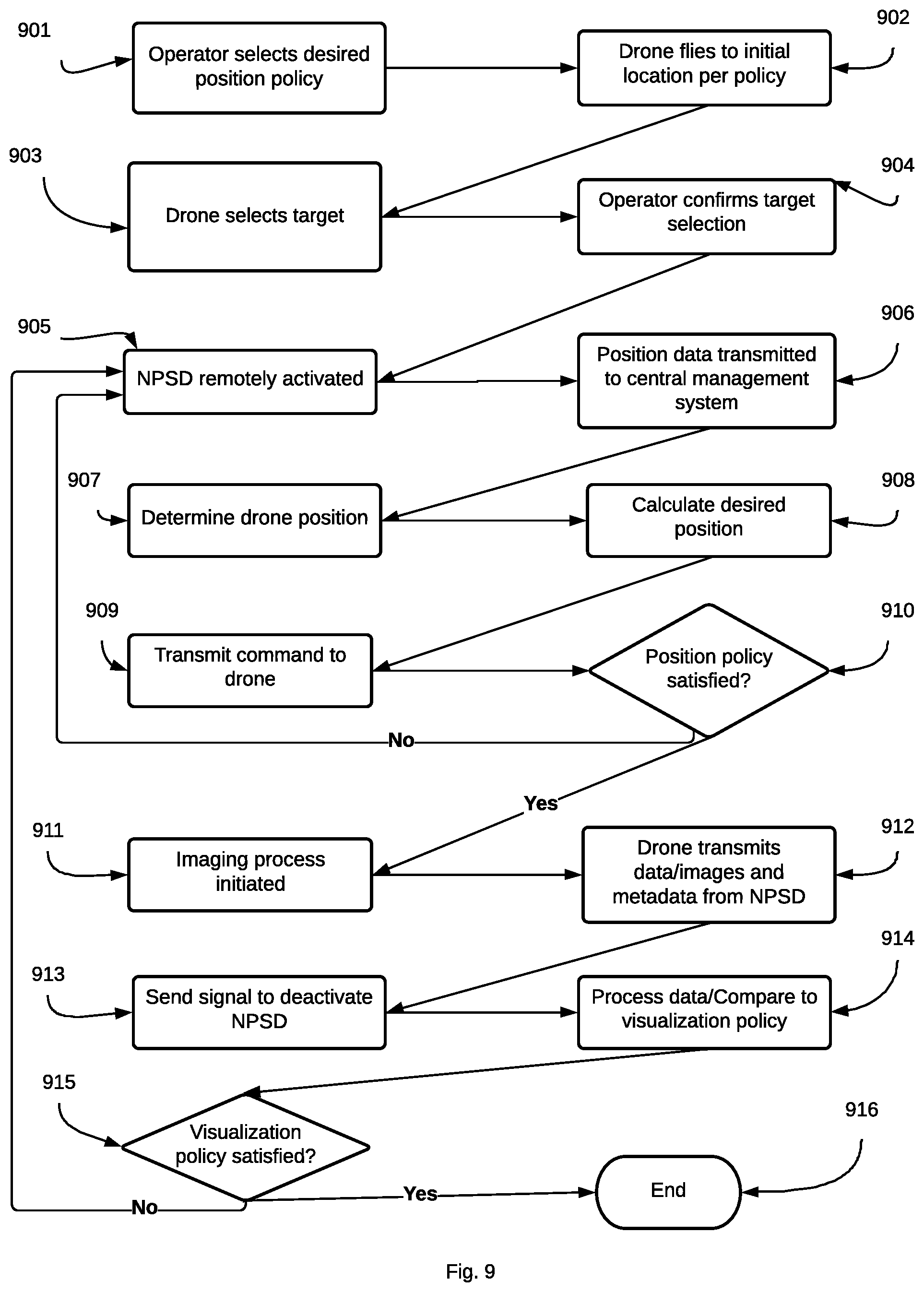 Patent US12099360 Figure 9 – Systems and methods for noninvasive aerial detection of impermissible objects