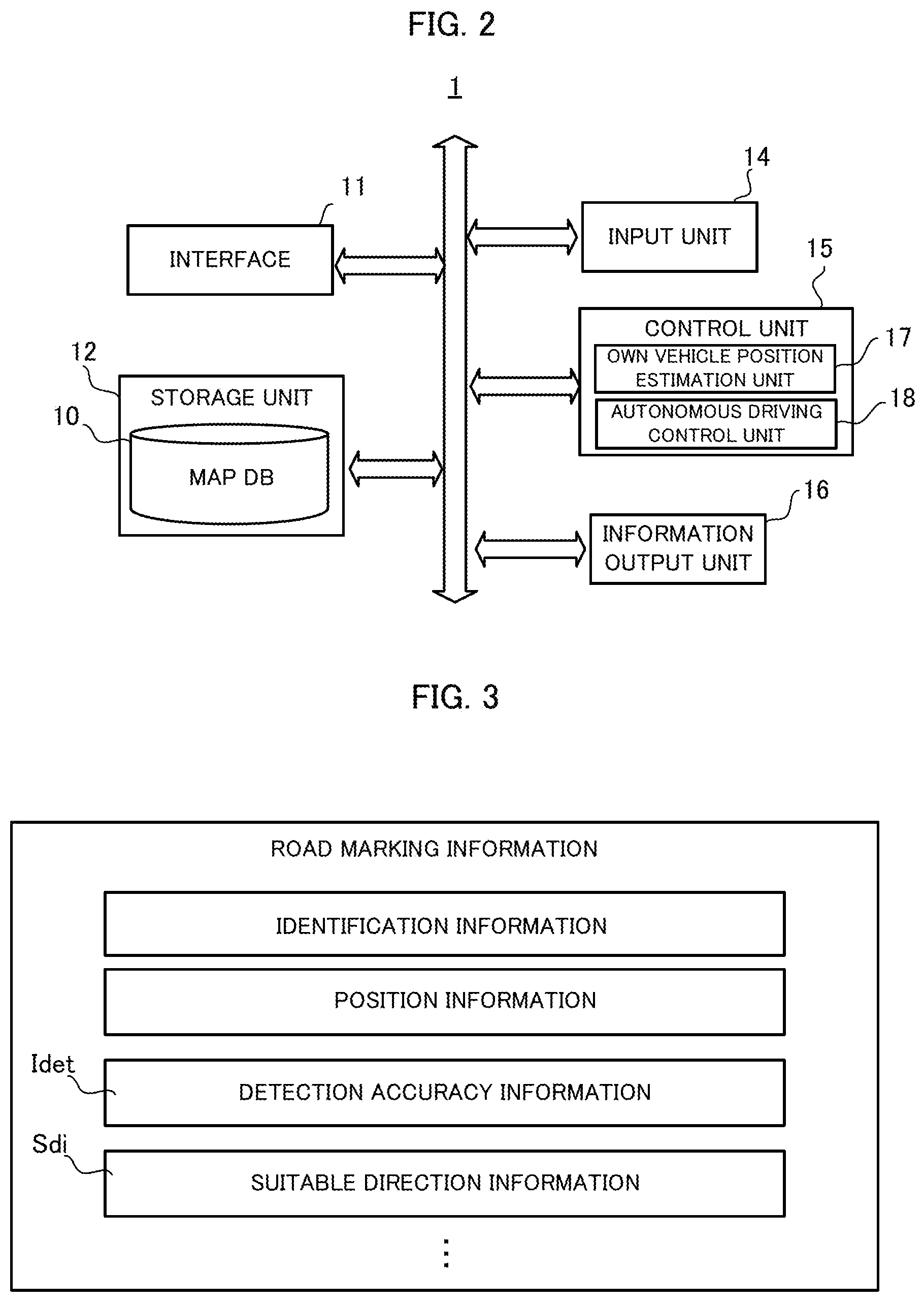 Patent US12099361 Figure 2 – Output device, control method, program and storage medium for control of a moving body based on road marking detection accuracy