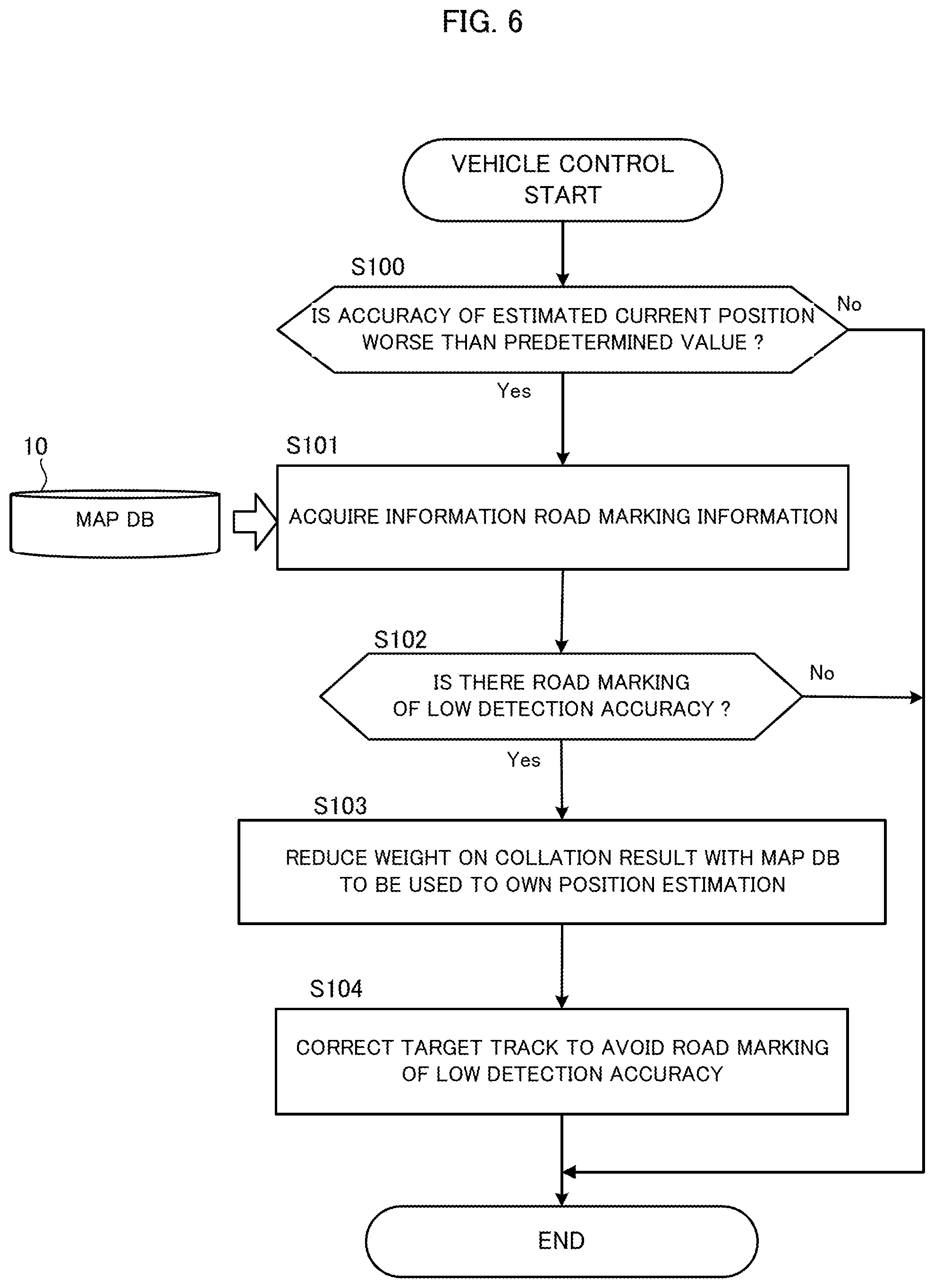Patent US12099361 Figure 4 – Output device, control method, program and storage medium for control of a moving body based on road marking detection accuracy