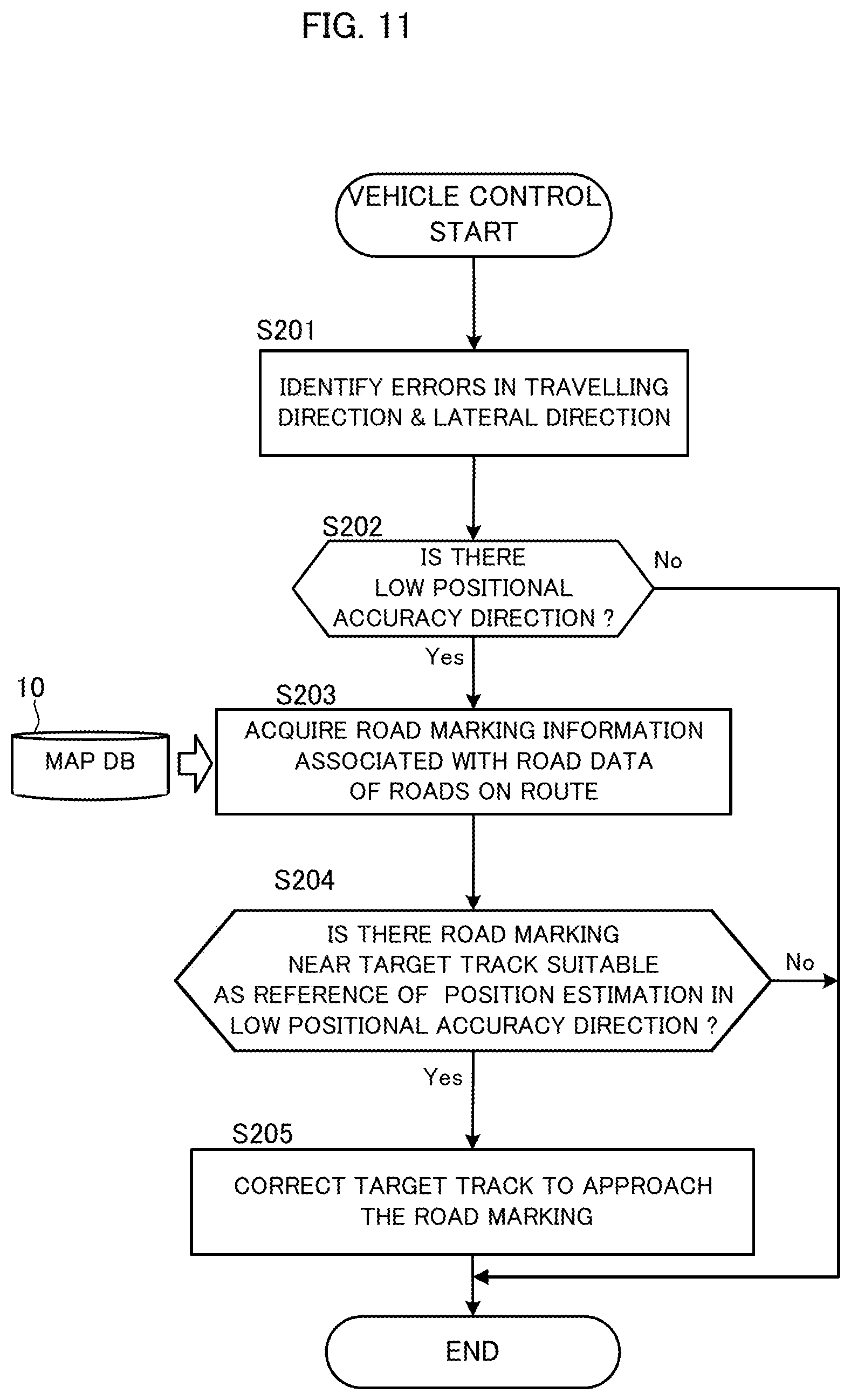 Patent US12099361 Figure 9 – Output device, control method, program and storage medium for control of a moving body based on road marking detection accuracy