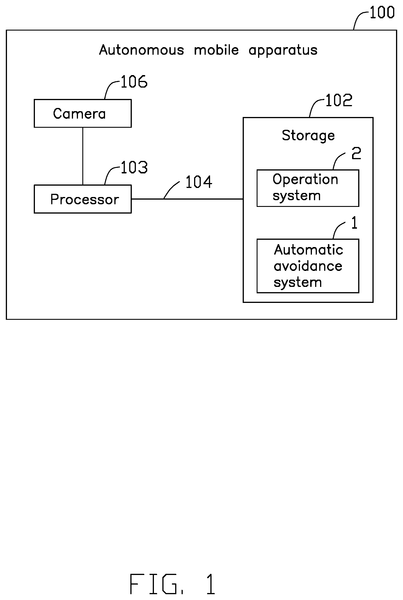 Patent US12099362 Figure 1 – Method for automatic avoidance of obstacles by mobile apparatus and autonomous mobile apparatus applying method