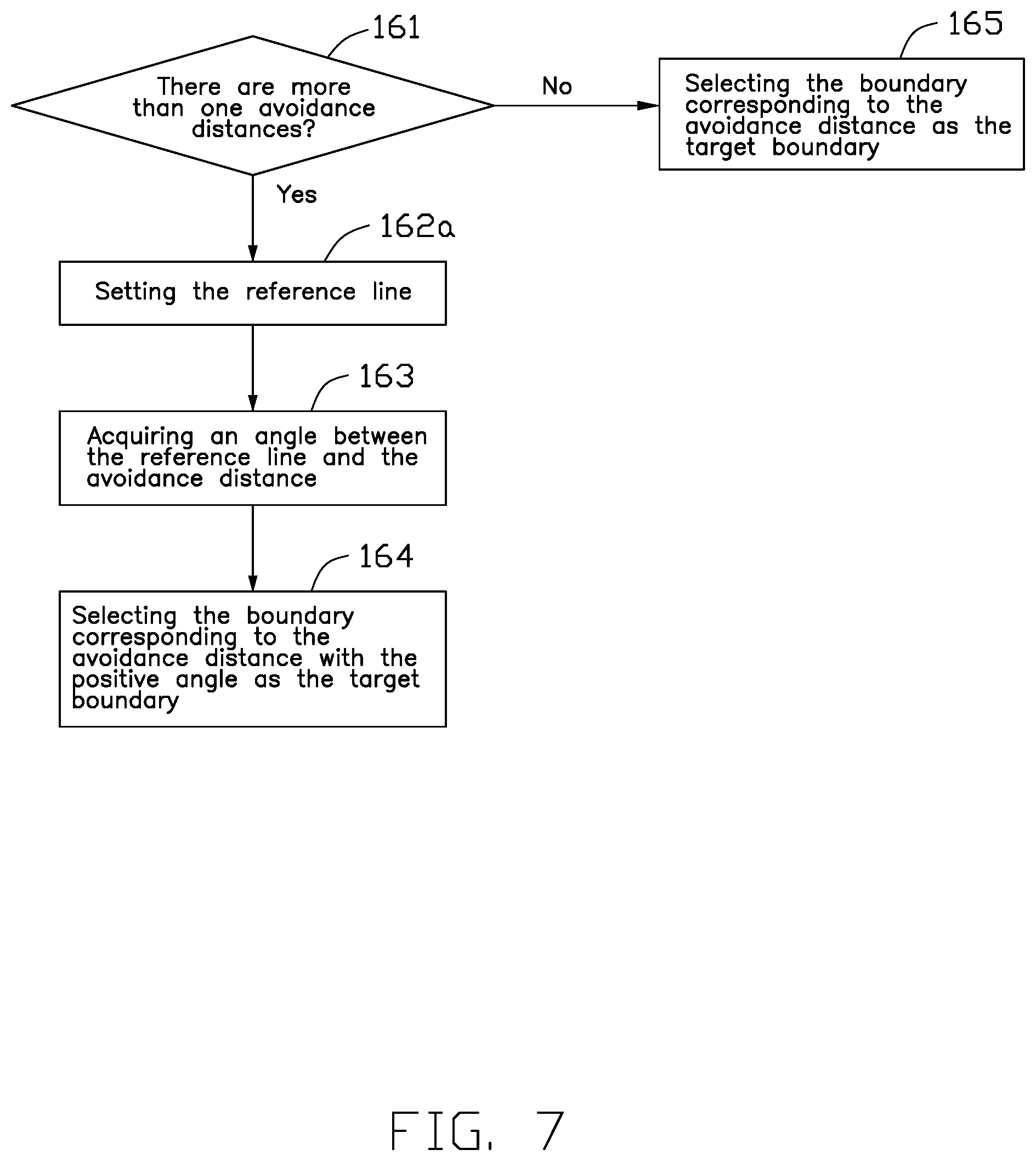 Patent US12099362 Figure 7 – Method for automatic avoidance of obstacles by mobile apparatus and autonomous mobile apparatus applying method