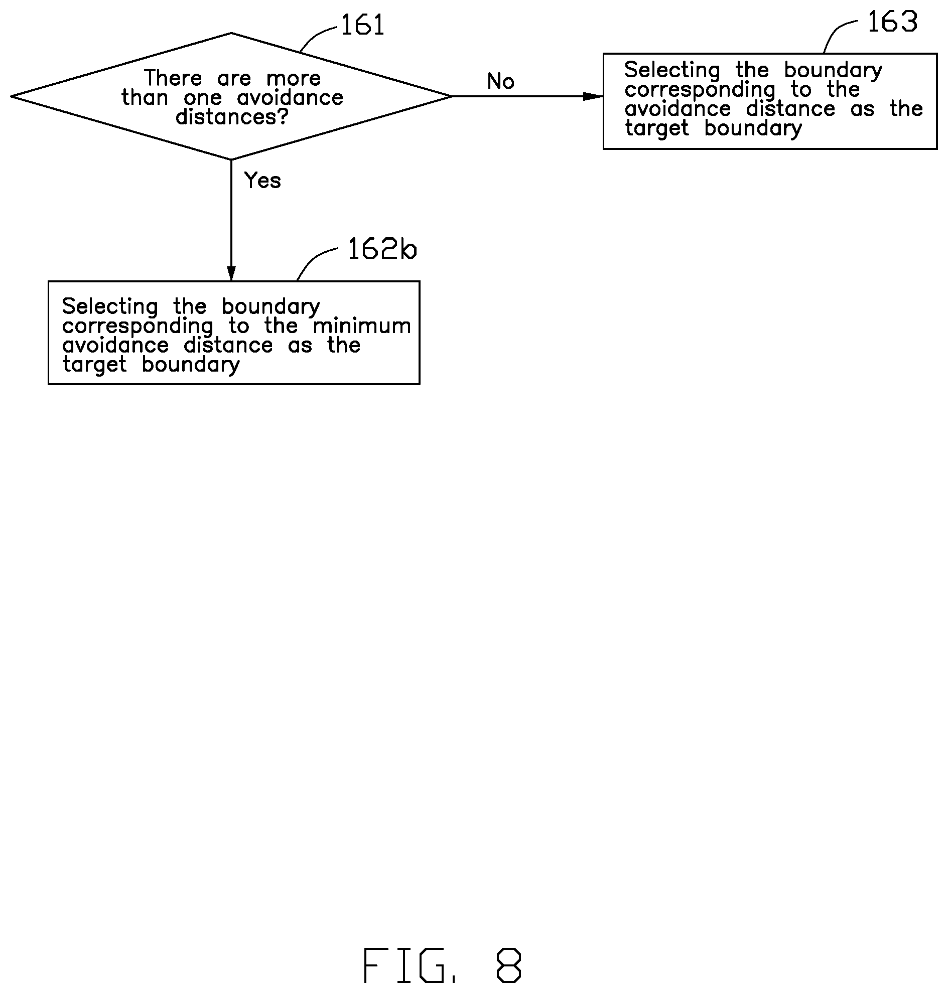 Patent US12099362 Figure 8 – Method for automatic avoidance of obstacles by mobile apparatus and autonomous mobile apparatus applying method