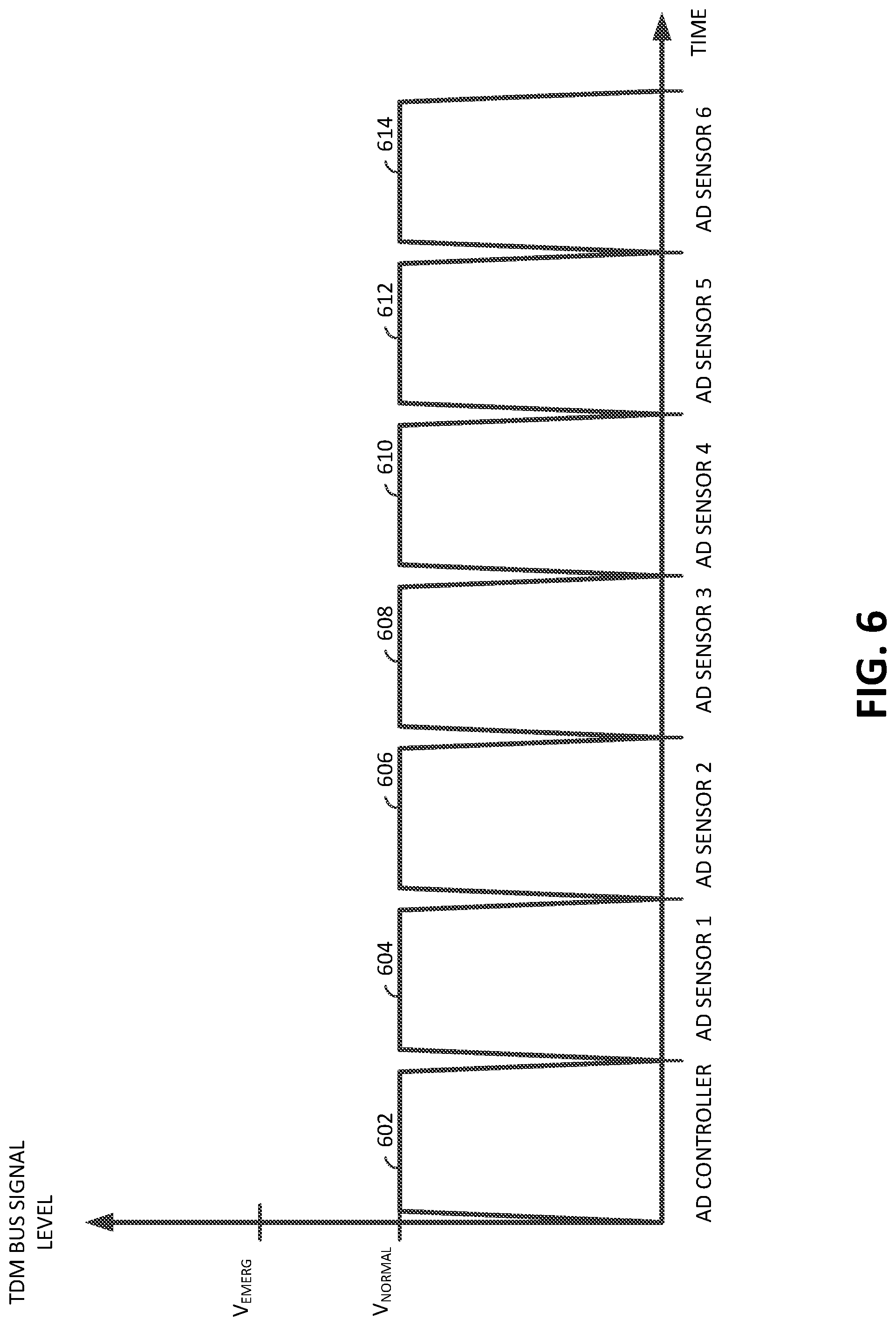 Patent US12099363 Figure 6 – Autonomous driving system emergency signaling
