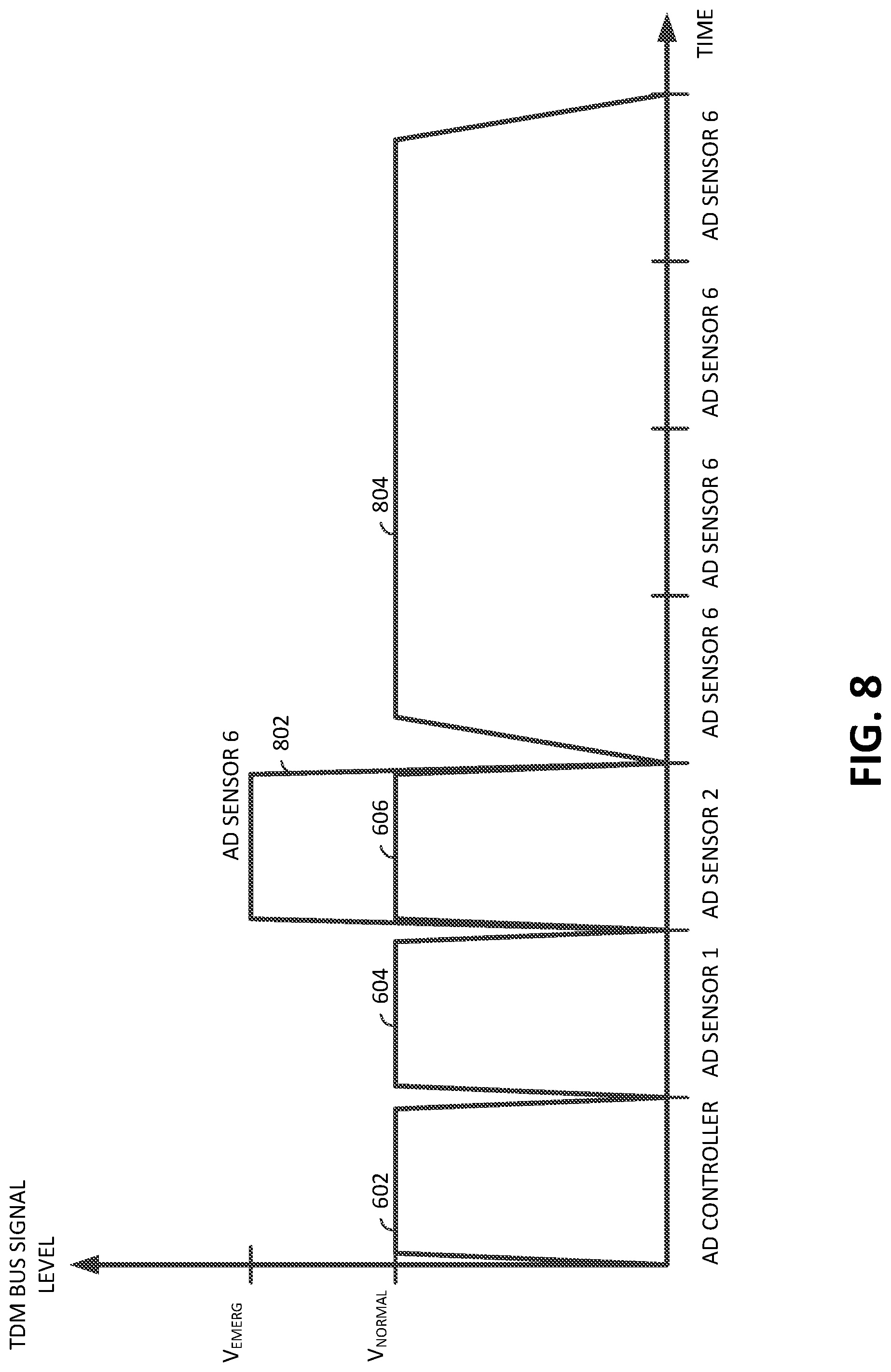 Patent US12099363 Figure 8 – Autonomous driving system emergency signaling