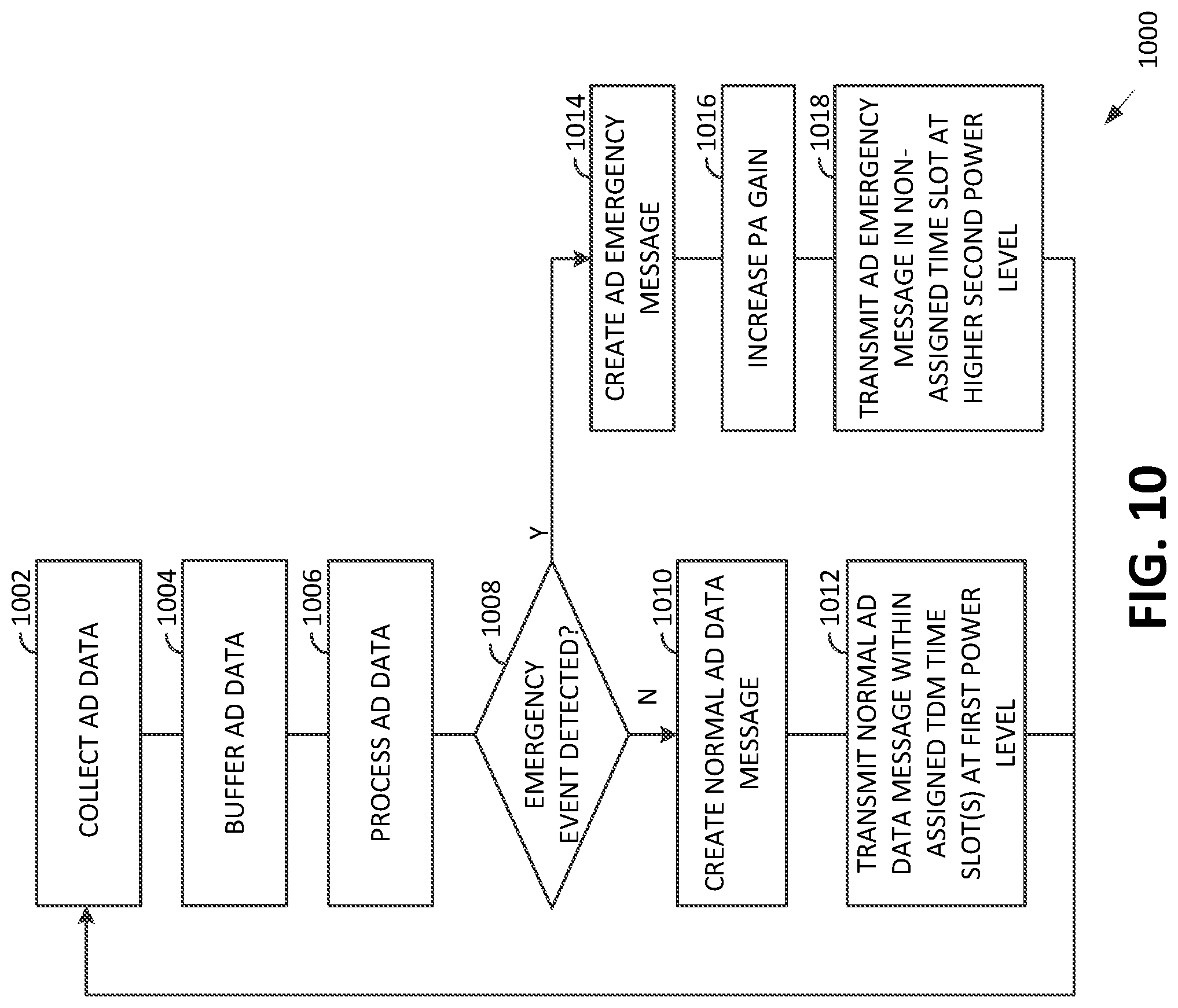 Patent US12099363 Figure 14 – Autonomous driving system emergency signaling
