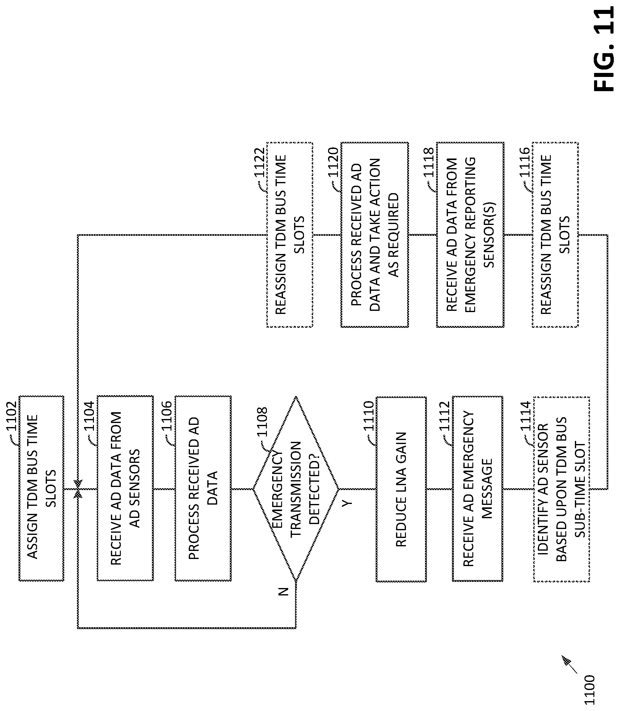 Patent US12099363 Figure 15 – Autonomous driving system emergency signaling
