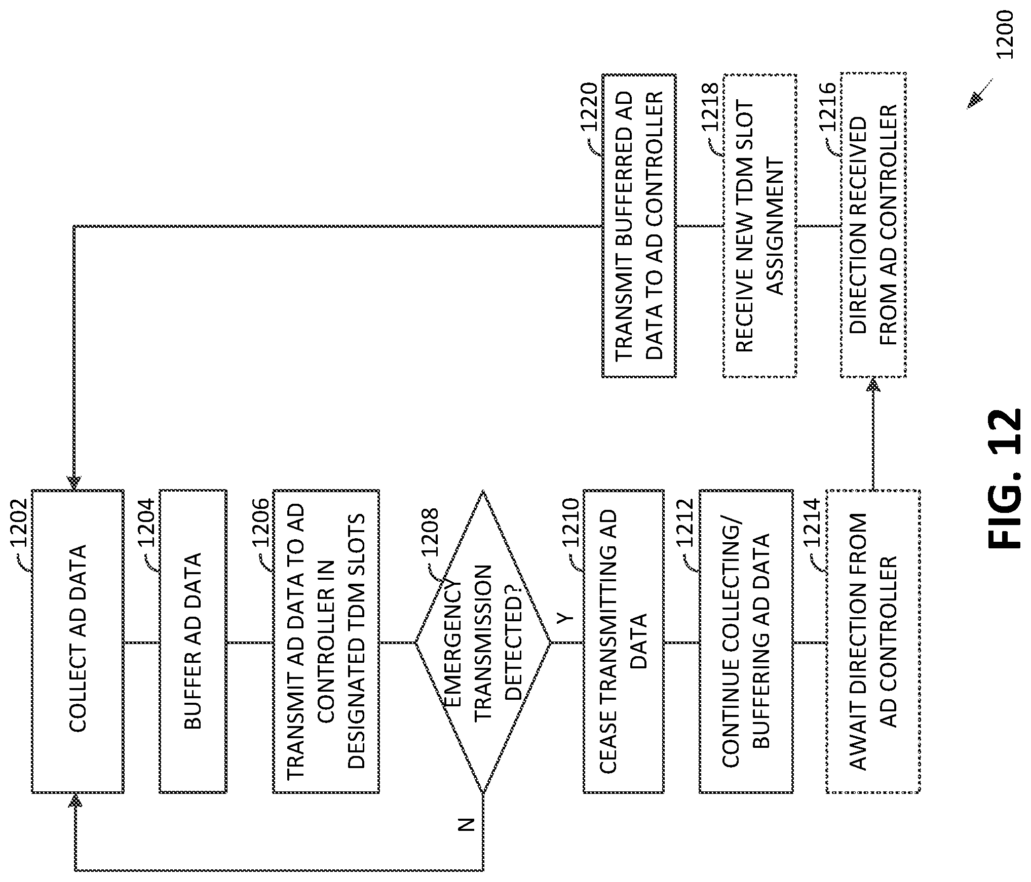 Patent US12099363 Figure 16 – Autonomous driving system emergency signaling