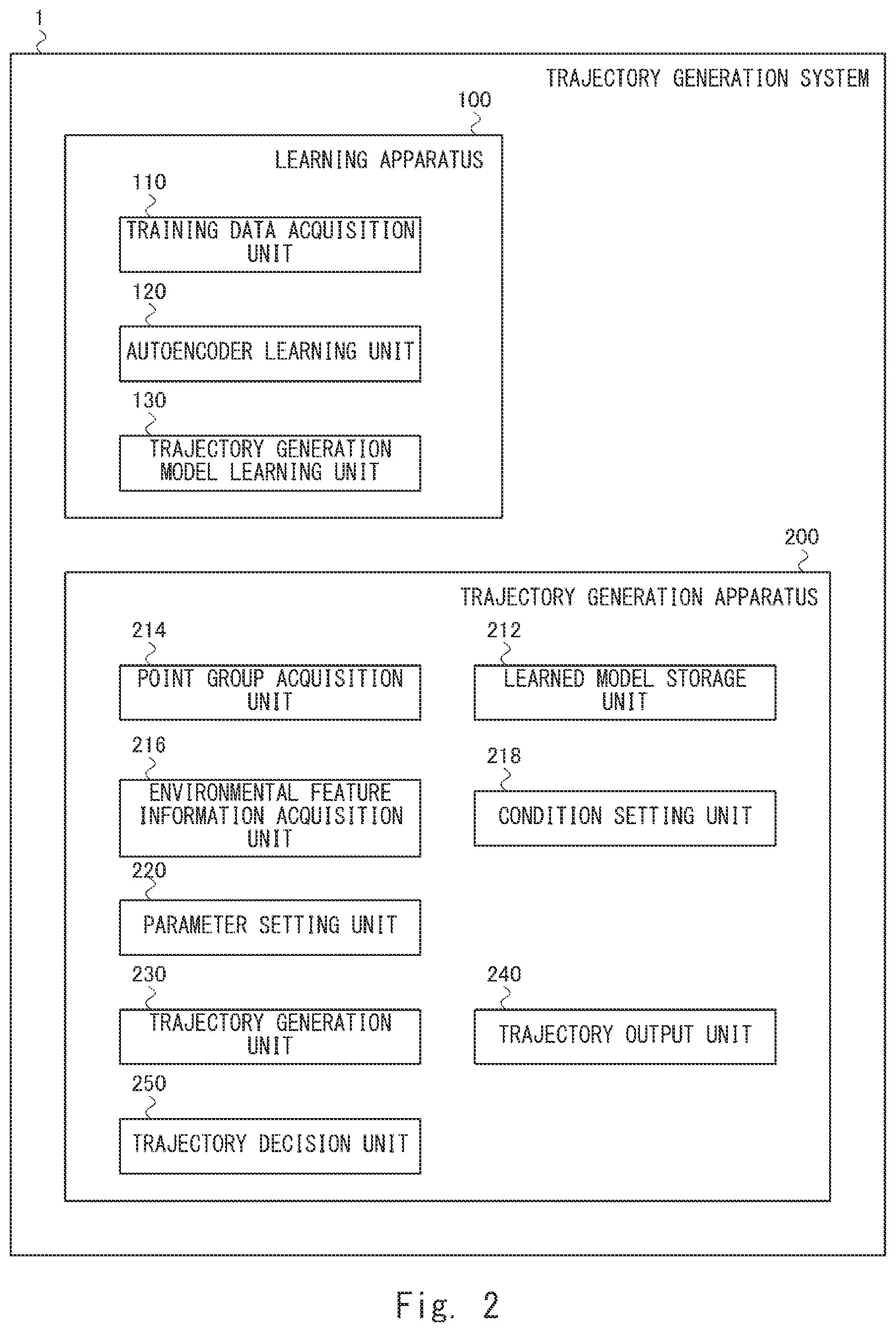 Patent US12099364 Figure 2 – Trajectory generation system, trajectory generation method, and program