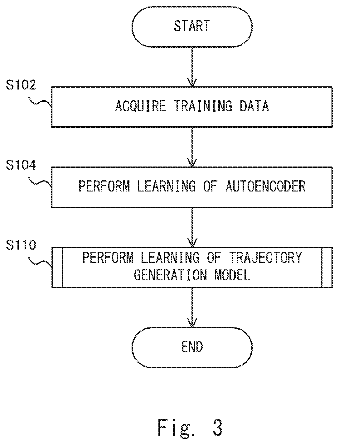Patent US12099364 Figure 3 – Trajectory generation system, trajectory generation method, and program