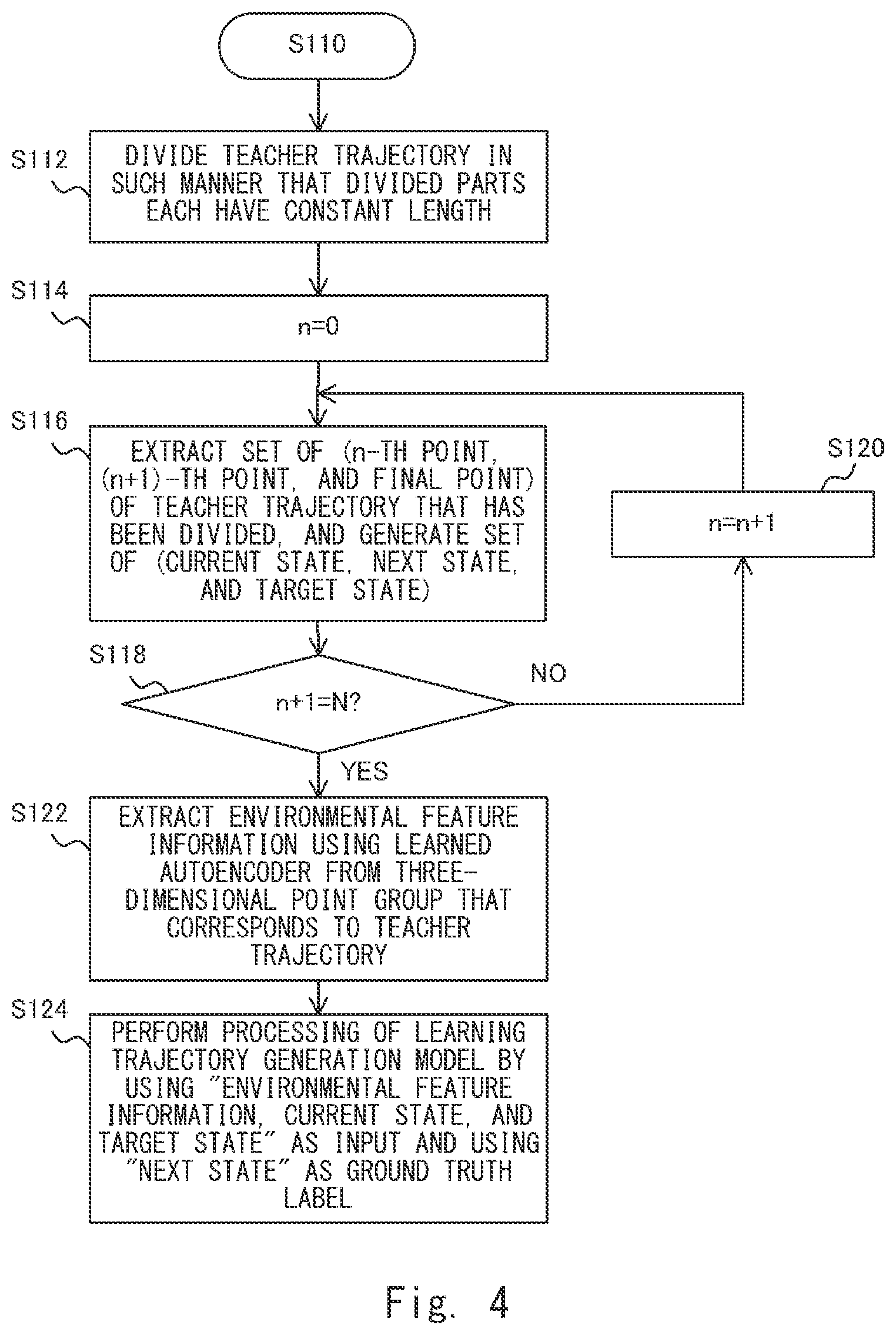 Patent US12099364 Figure 4 – Trajectory generation system, trajectory generation method, and program