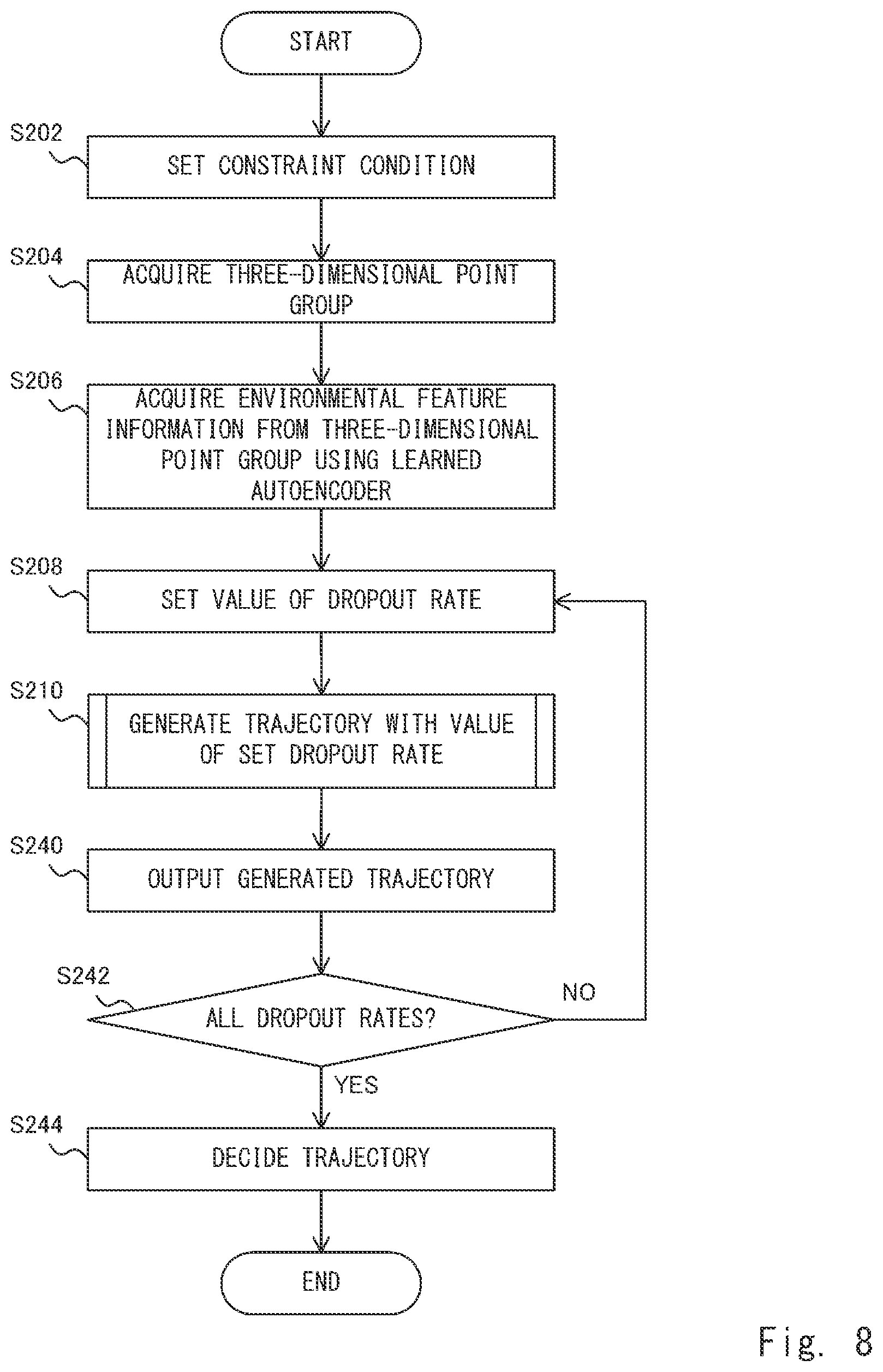 Patent US12099364 Figure 8 – Trajectory generation system, trajectory generation method, and program