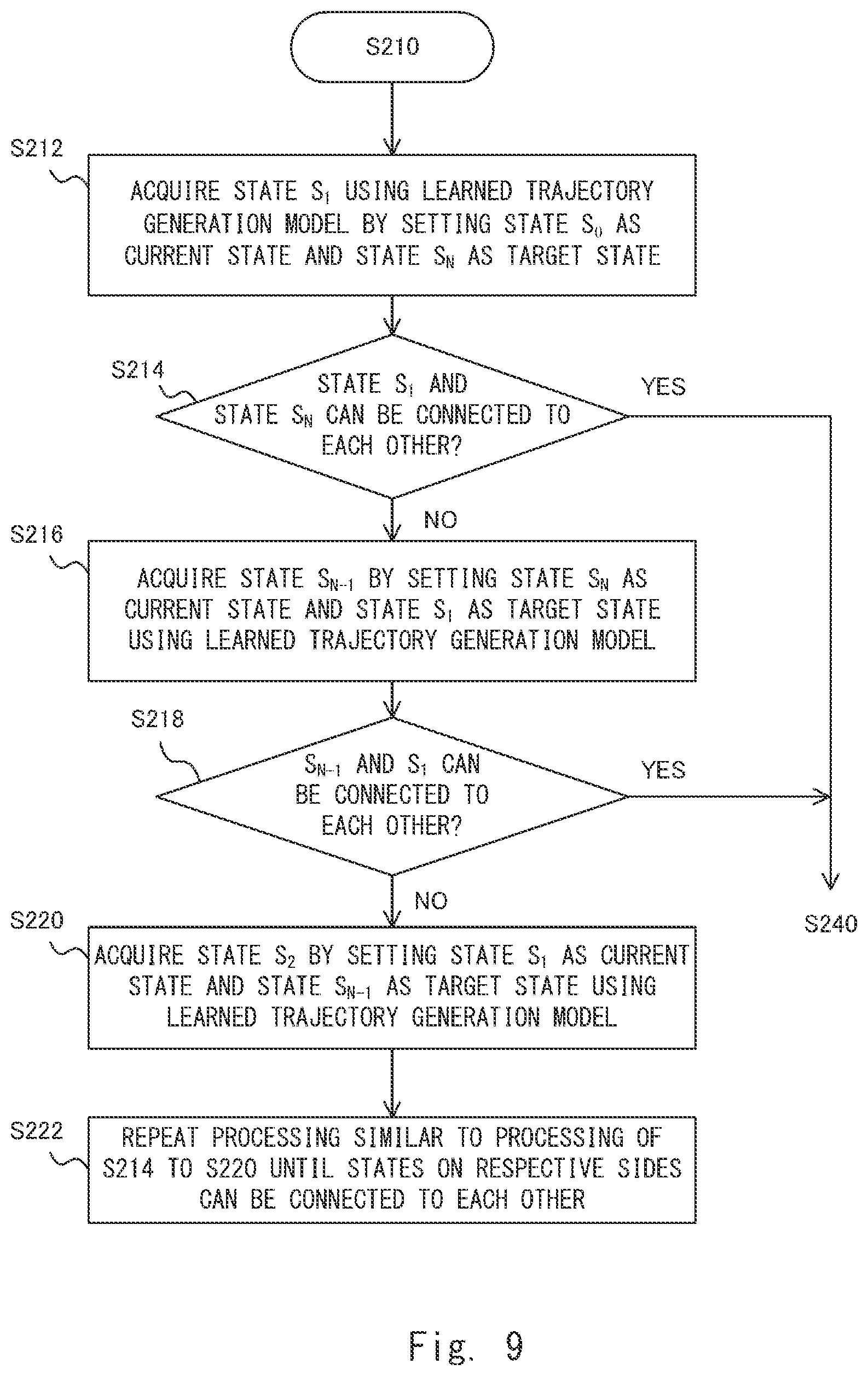 Patent US12099364 Figure 9 – Trajectory generation system, trajectory generation method, and program
