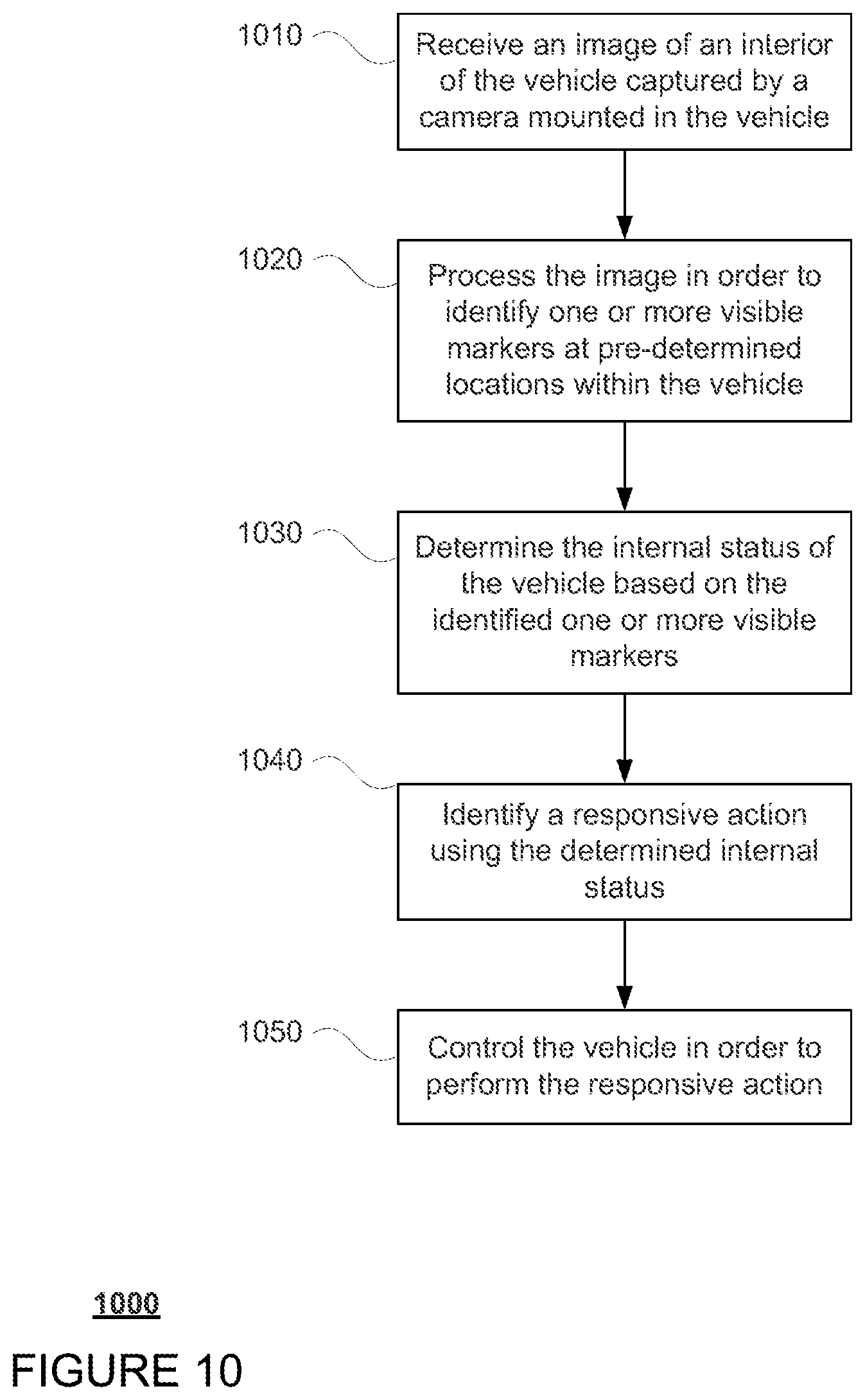 Patent US12099365 Figure 10 – Determining and responding to an internal status of a vehicle